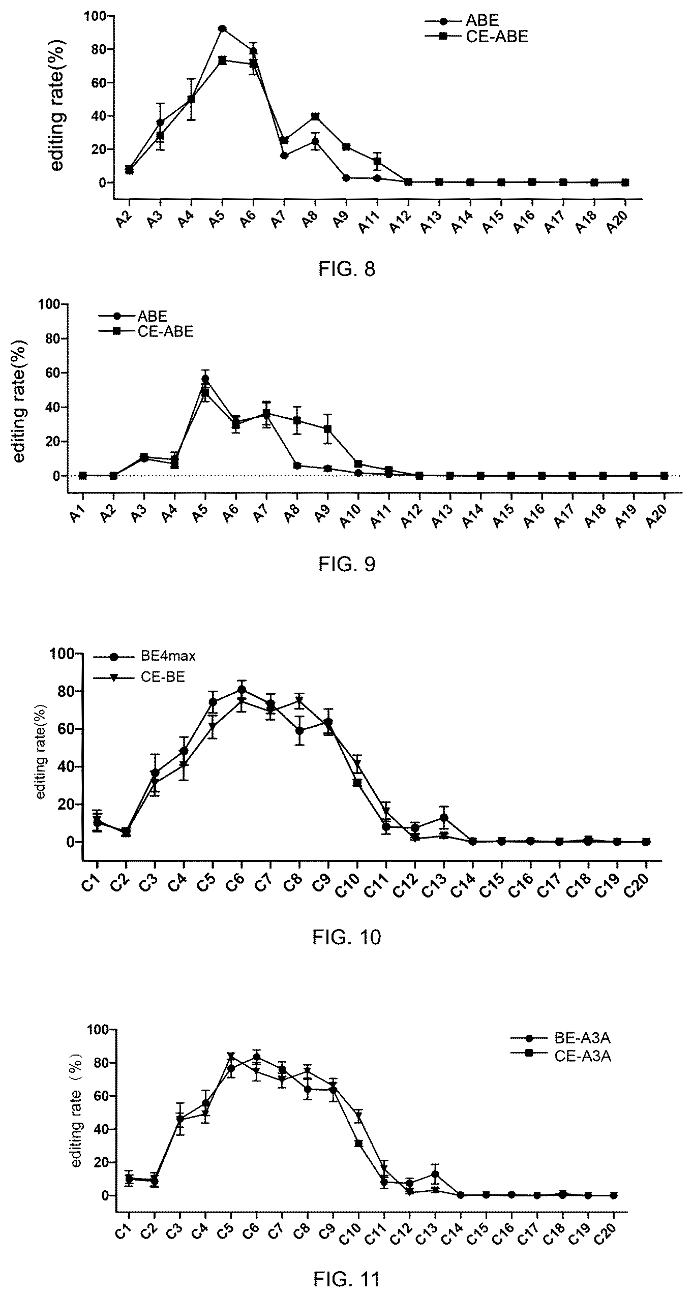 Patent US12134771 Figure 4 – Fusion protein and use thereof in base editing