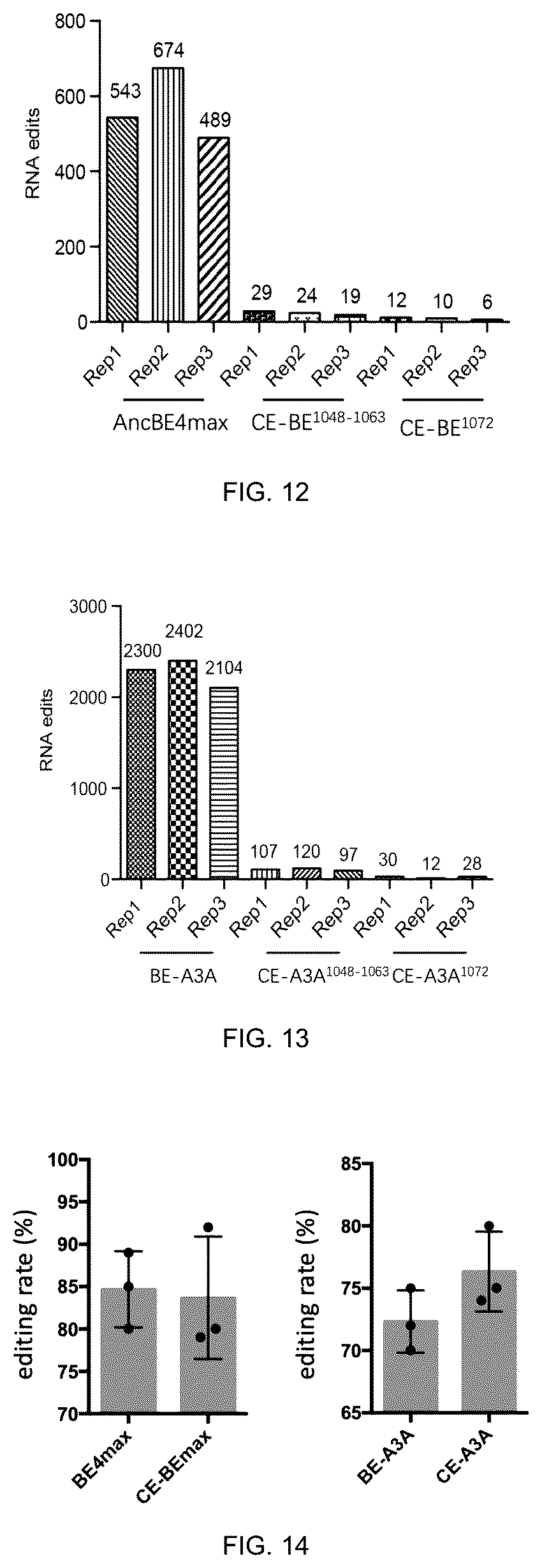 Patent US12134771 Figure 5 – Fusion protein and use thereof in base editing