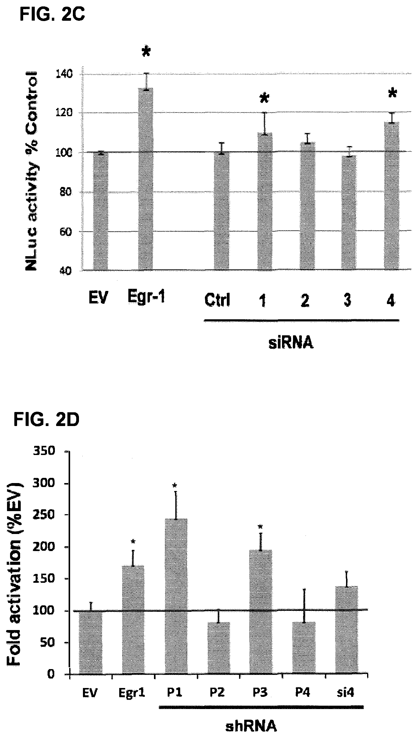 Patent US12134772 Figure 4 – Increasing gene expression