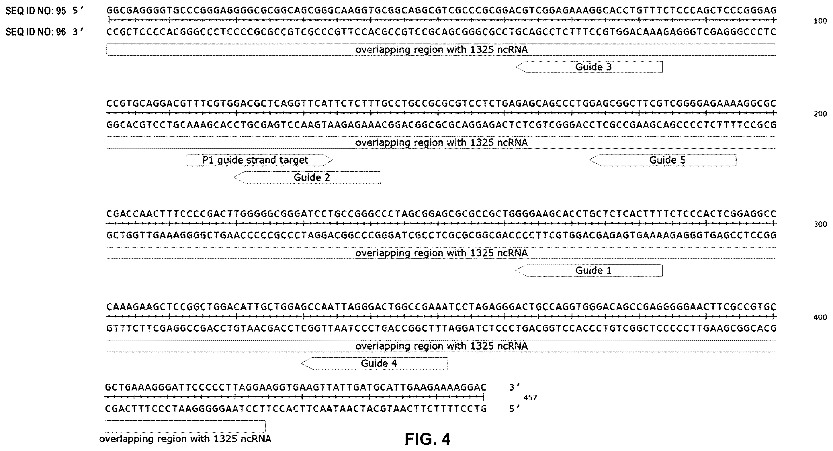 Patent US12134772 Figure 6 – Increasing gene expression