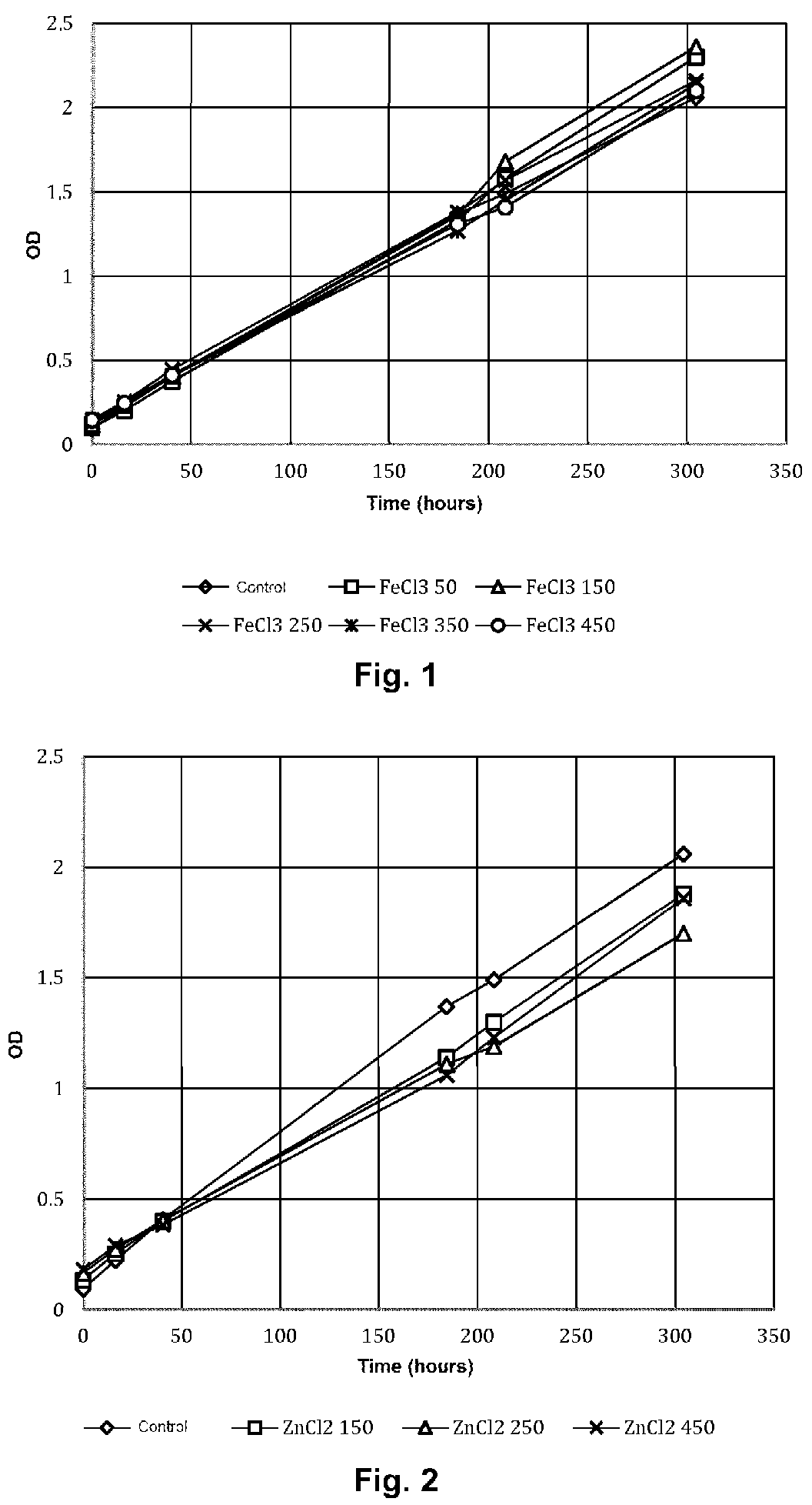Patent US12134778 Figure 1 – Anti-adhesion culture medium