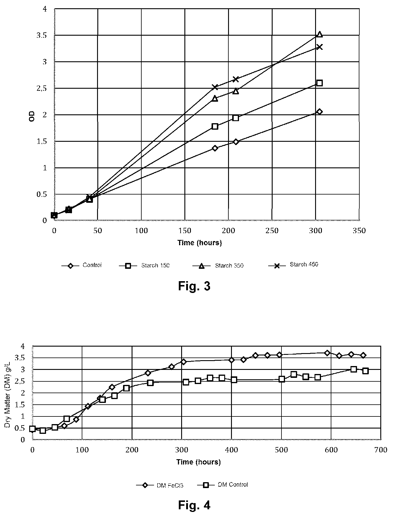Patent US12134778 Figure 2 – Anti-adhesion culture medium