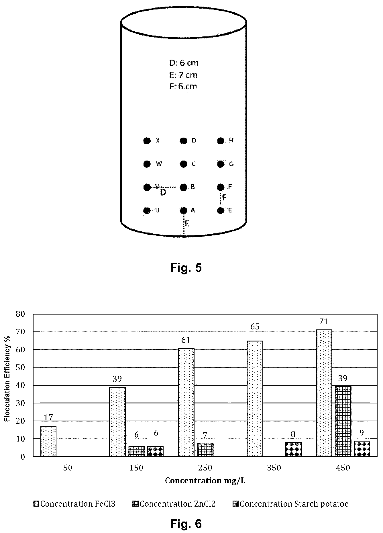 Patent US12134778 Figure 3 – Anti-adhesion culture medium