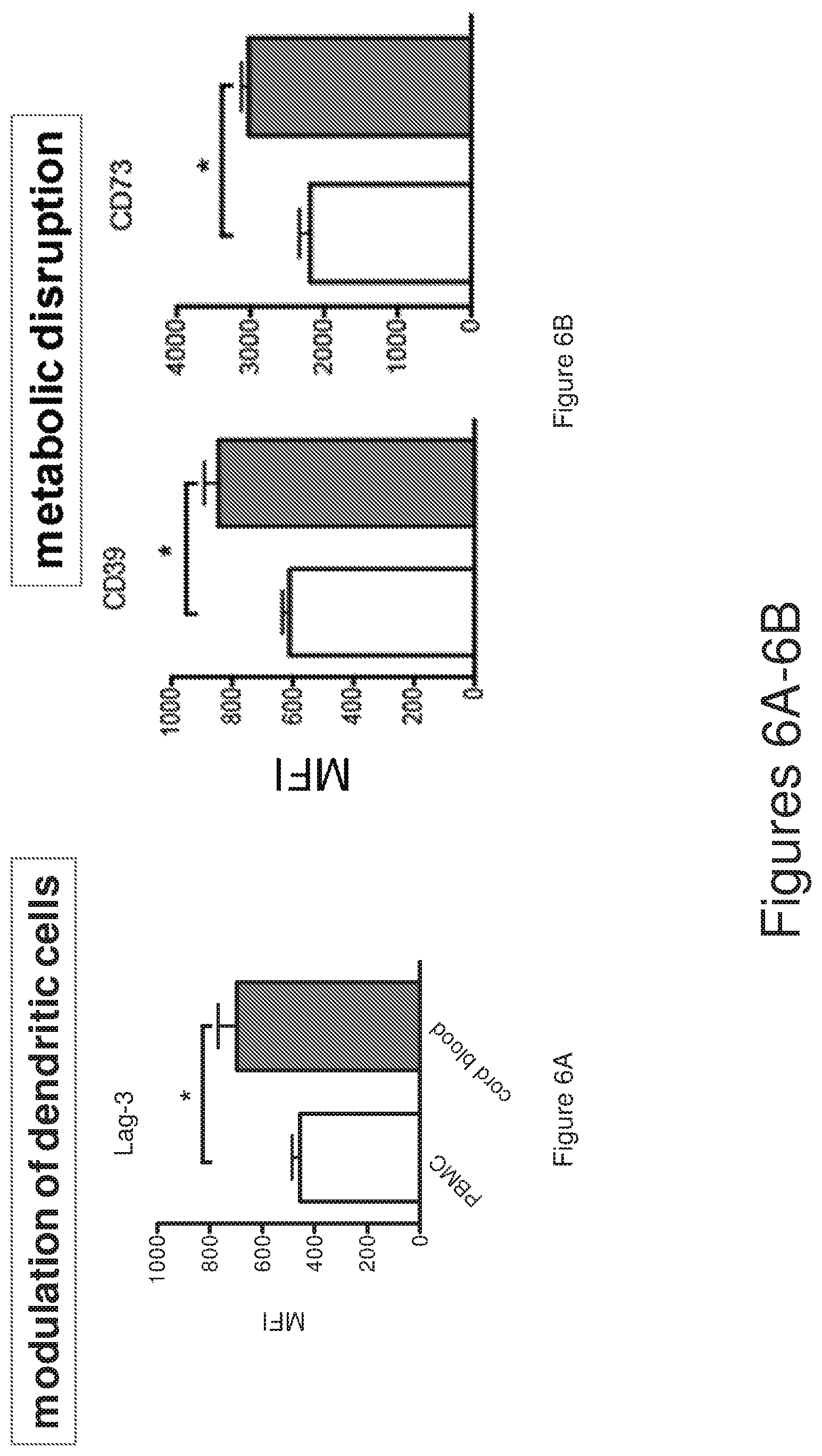 Patent US12134782 Figure 6 – T cells derived from umbilical cord blood