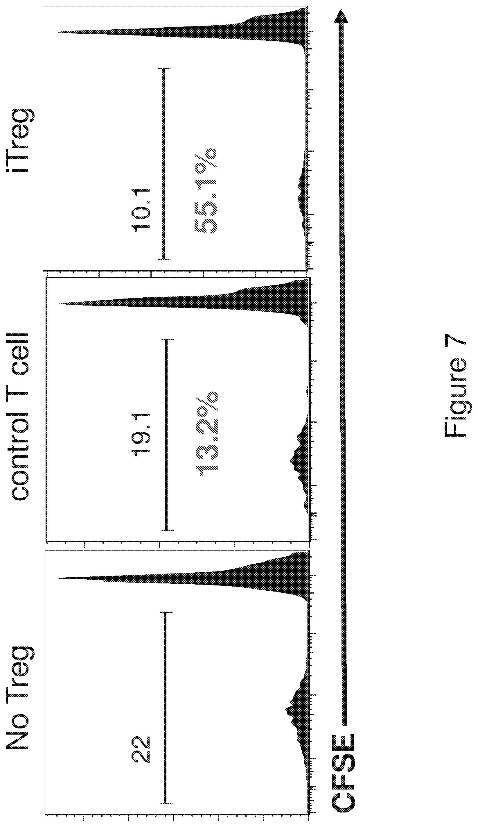 Patent US12134782 Figure 7 – T cells derived from umbilical cord blood