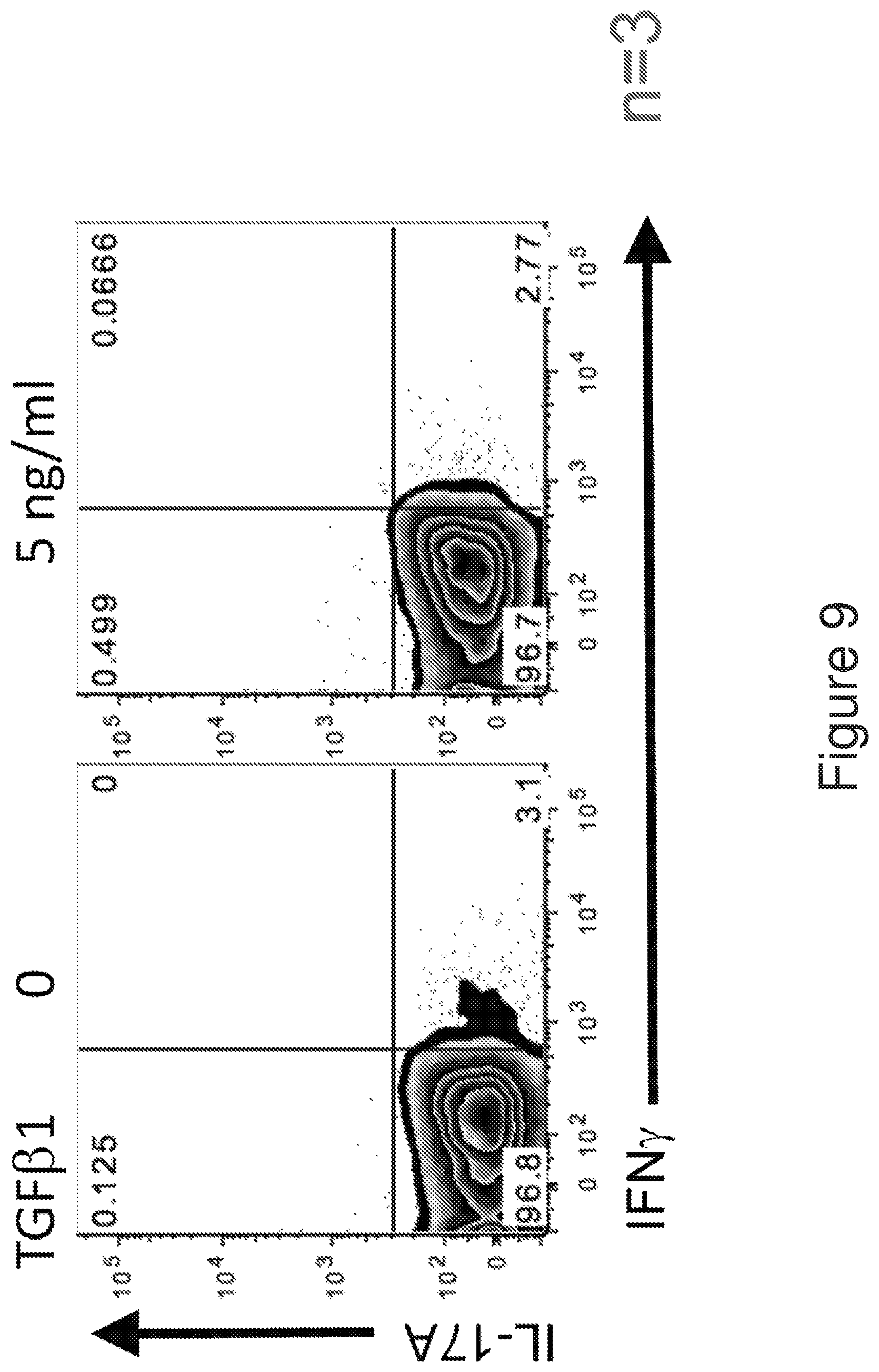 Patent US12134782 Figure 9 – T cells derived from umbilical cord blood