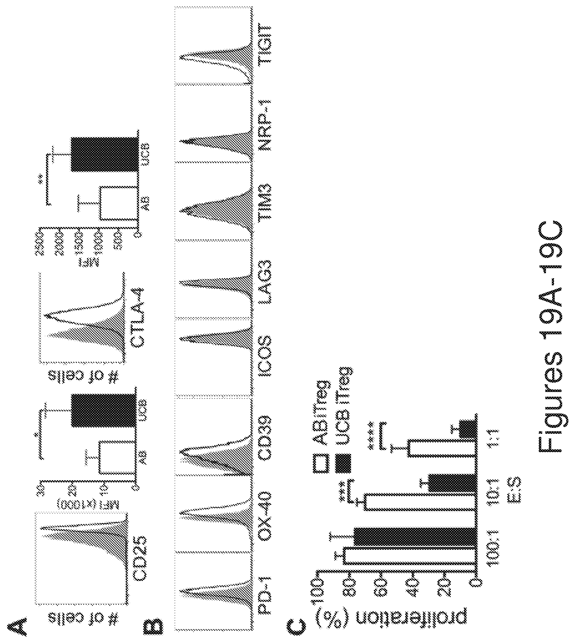 Patent US12134782 Figure 19 – T cells derived from umbilical cord blood