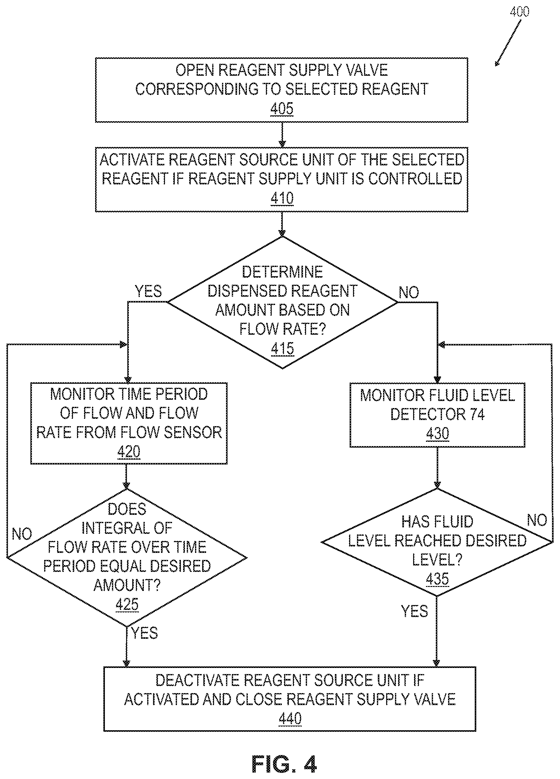 Patent US12134783 Figure 4 – Tissue processing apparatus and method for infusing bioactive agents into tissue