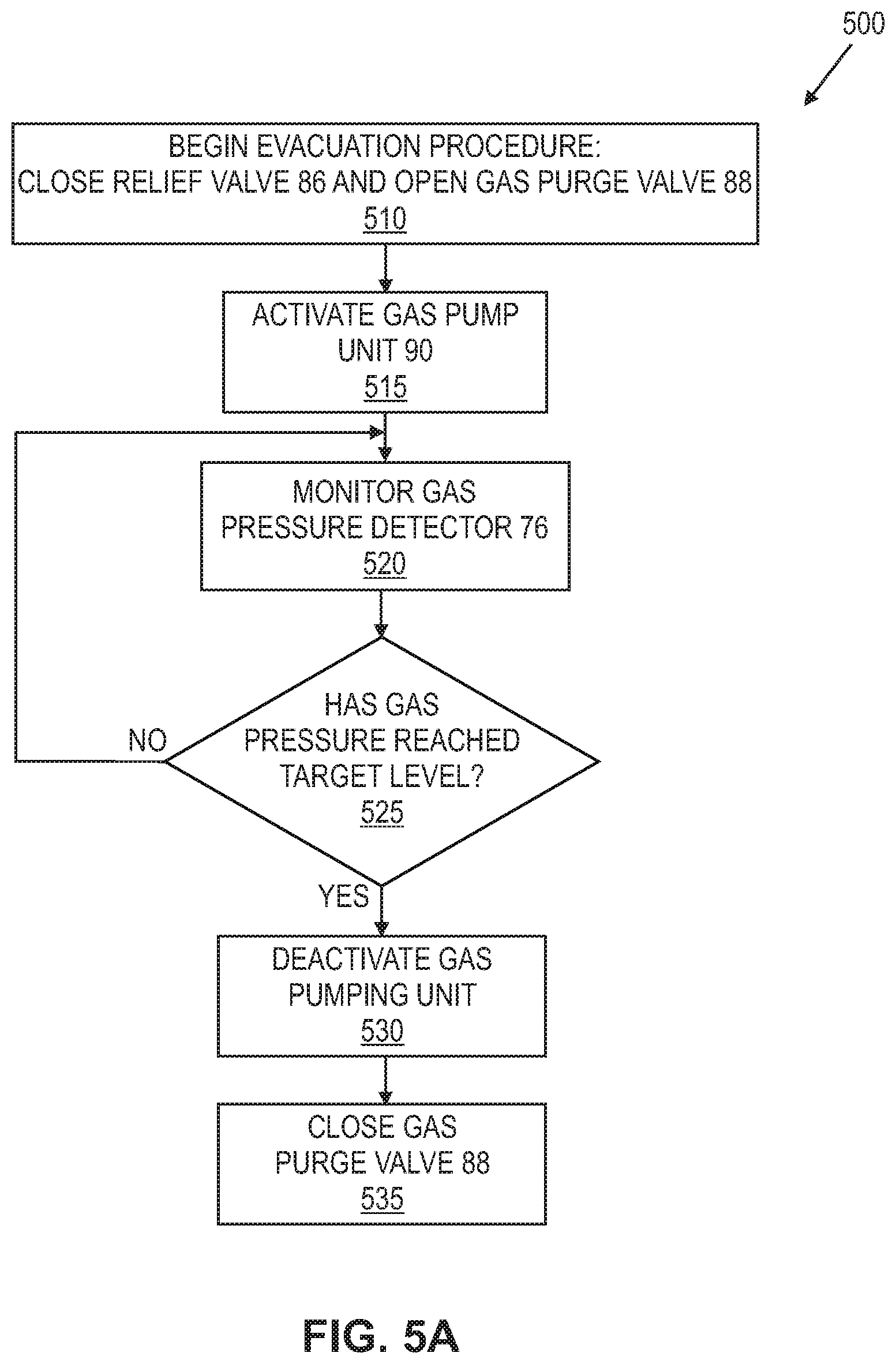 Patent US12134783 Figure 5 – Tissue processing apparatus and method for infusing bioactive agents into tissue