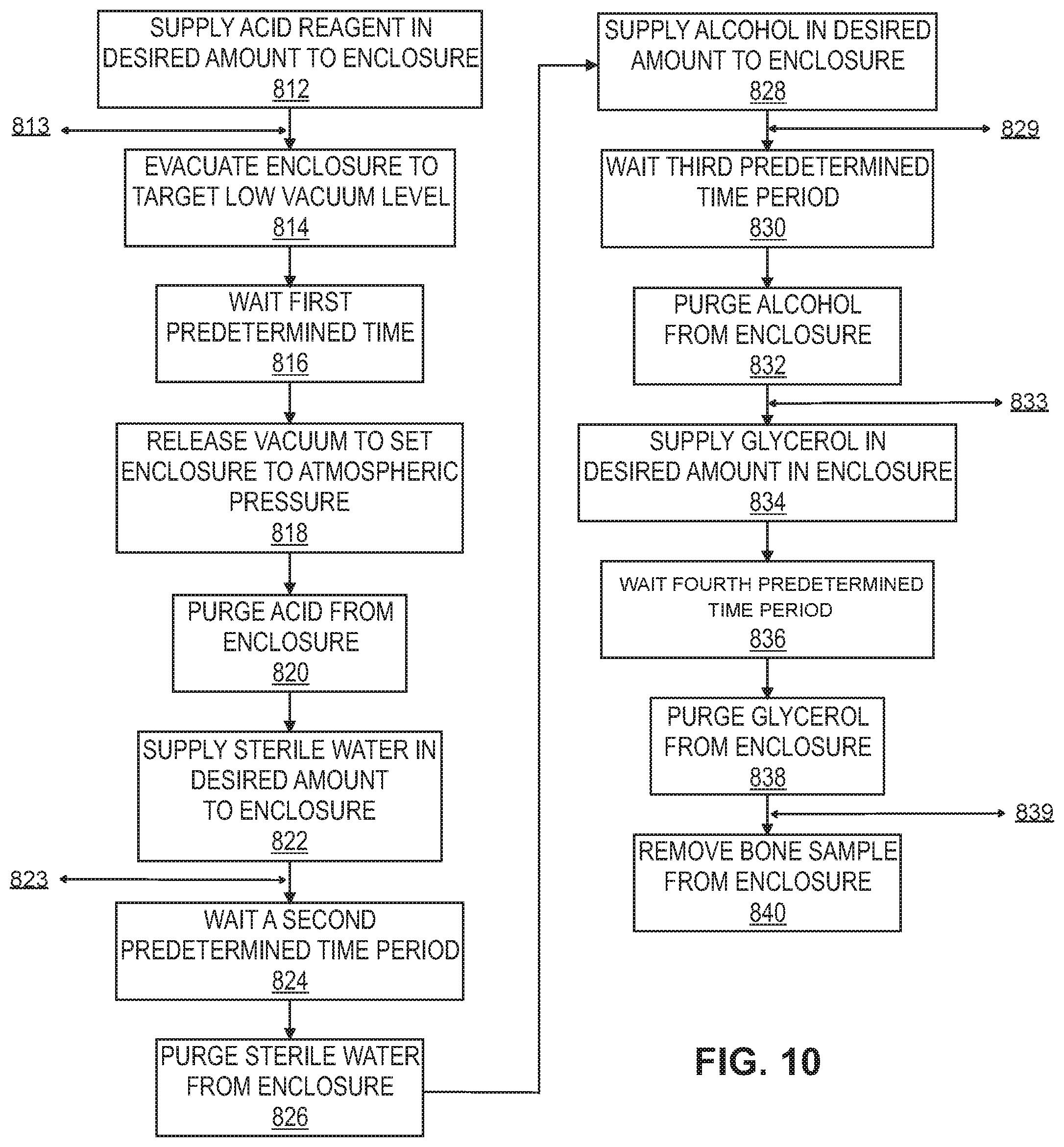 Patent US12134783 Figure 12 – Tissue processing apparatus and method for infusing bioactive agents into tissue