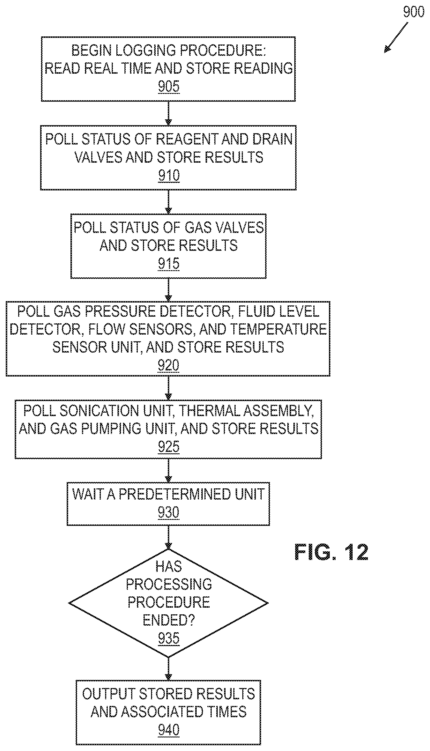 Patent US12134783 Figure 14 – Tissue processing apparatus and method for infusing bioactive agents into tissue