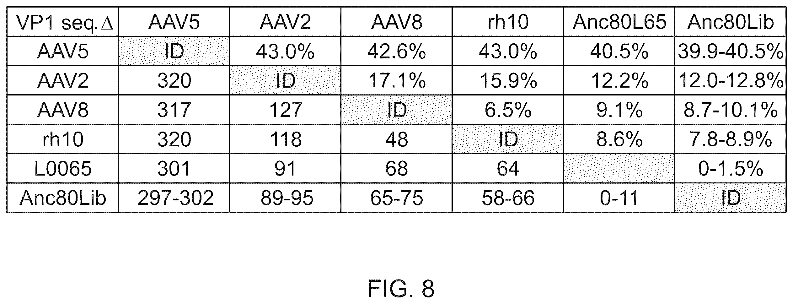 Patent US12134786 Figure 13 – Methods of predicting ancestral virus sequences and uses thereof