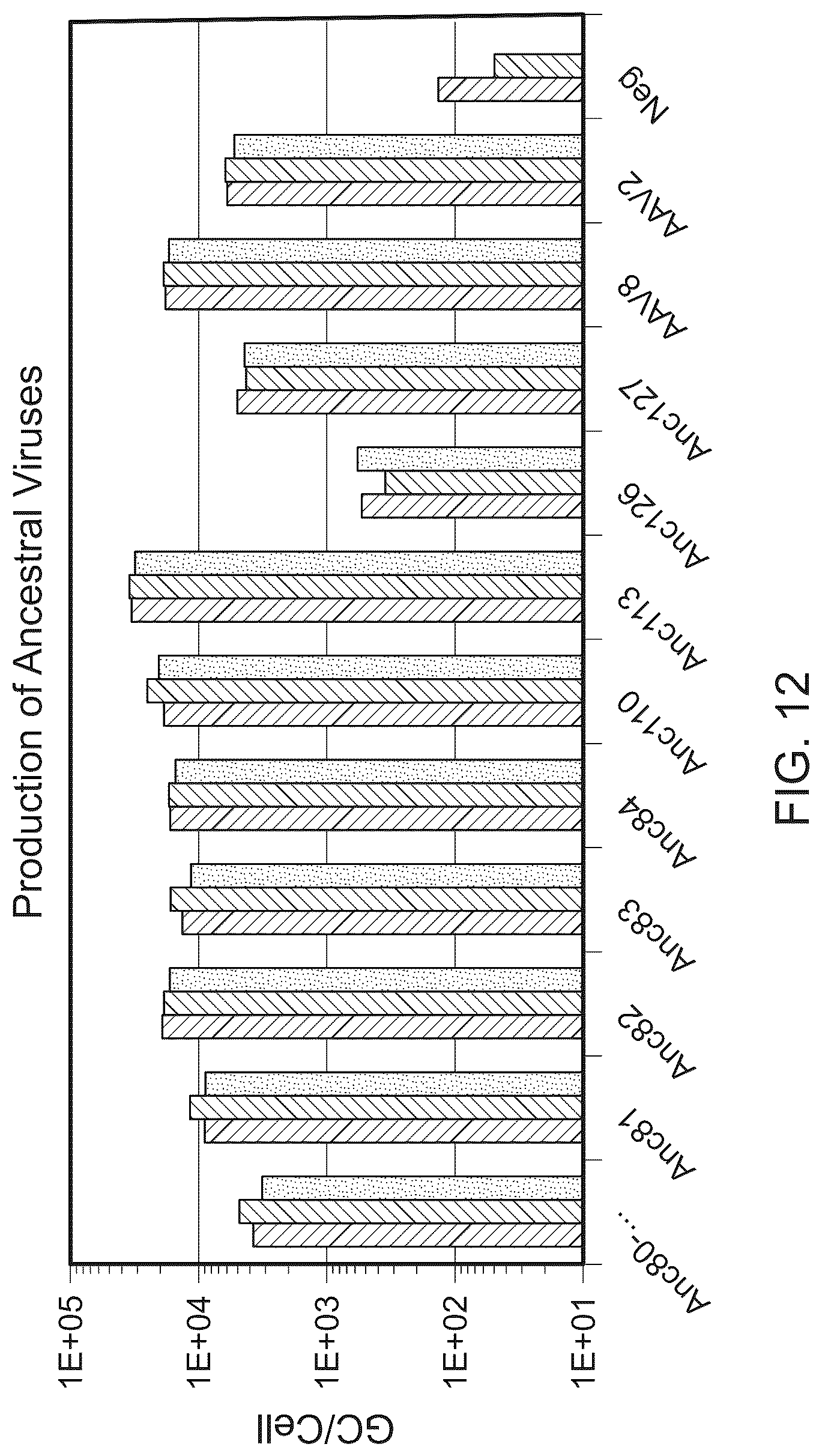 Patent US12134786 Figure 18 – Methods of predicting ancestral virus sequences and uses thereof