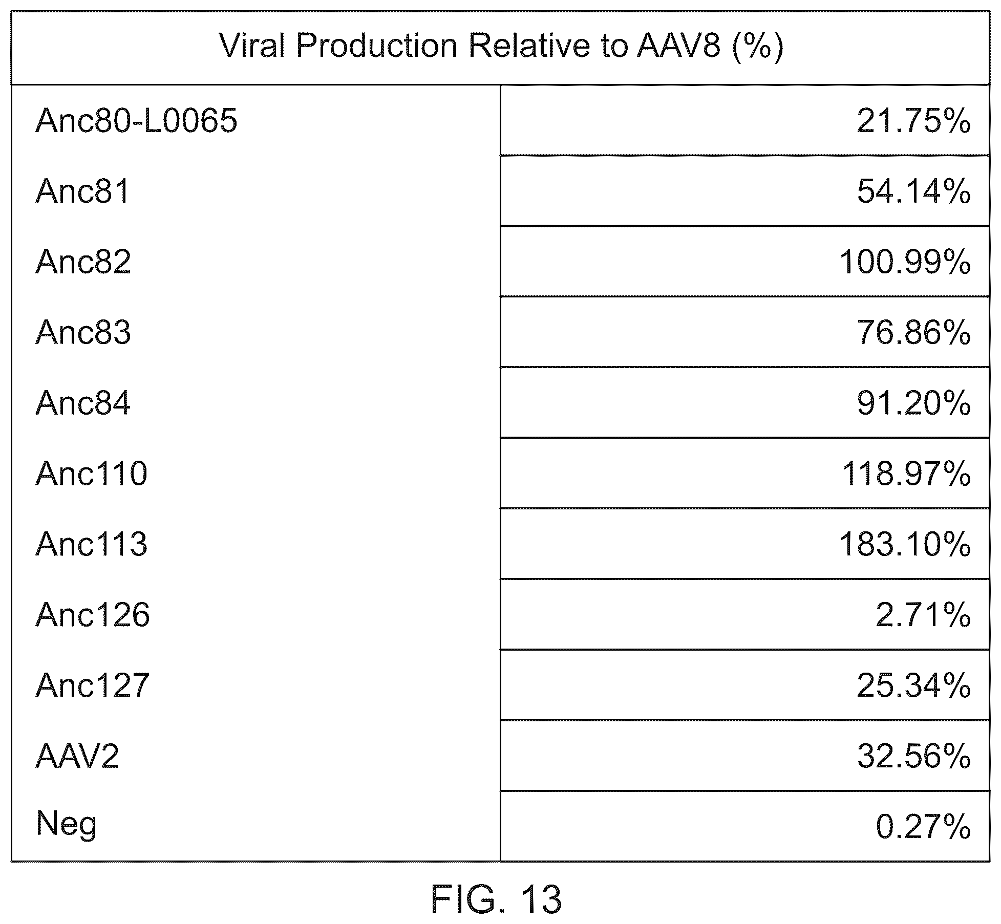 Patent US12134786 Figure 19 – Methods of predicting ancestral virus sequences and uses thereof