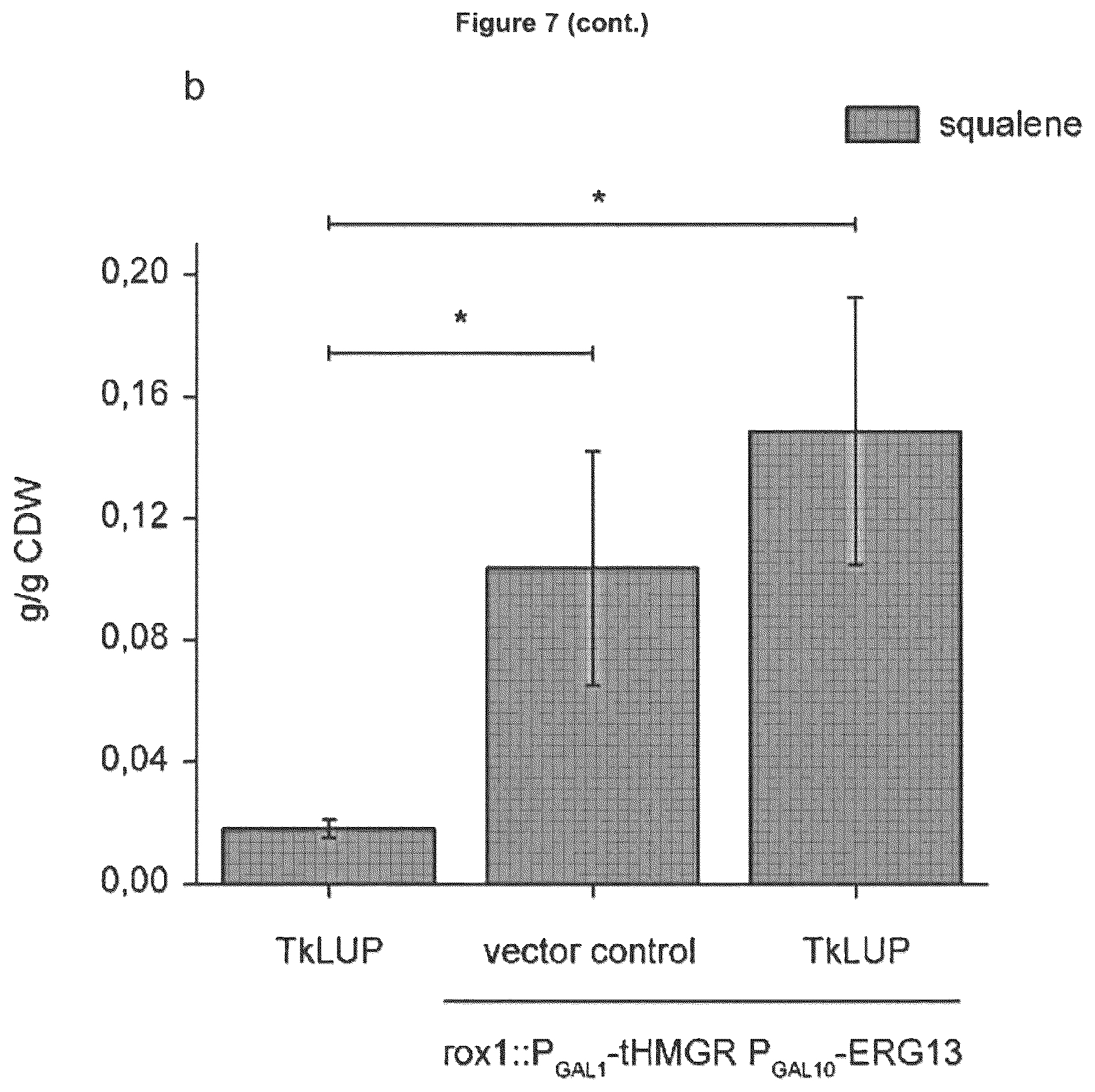 Patent US12134787 Figure 16 – Method for increasing the yield of oxidosqualene, triterpenes and/or triterpenoids and host cell therefore