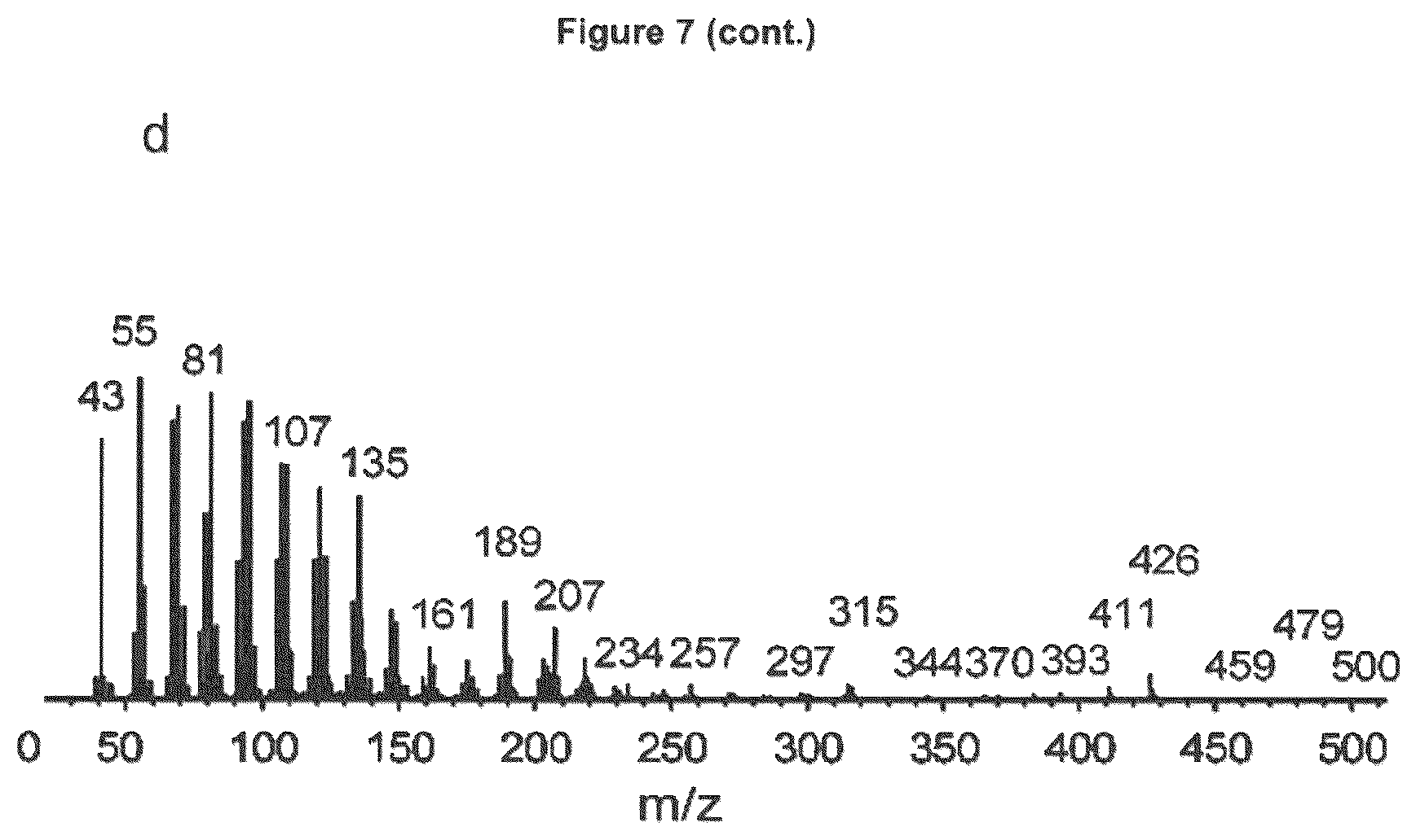 Patent US12134787 Figure 18 – Method for increasing the yield of oxidosqualene, triterpenes and/or triterpenoids and host cell therefore