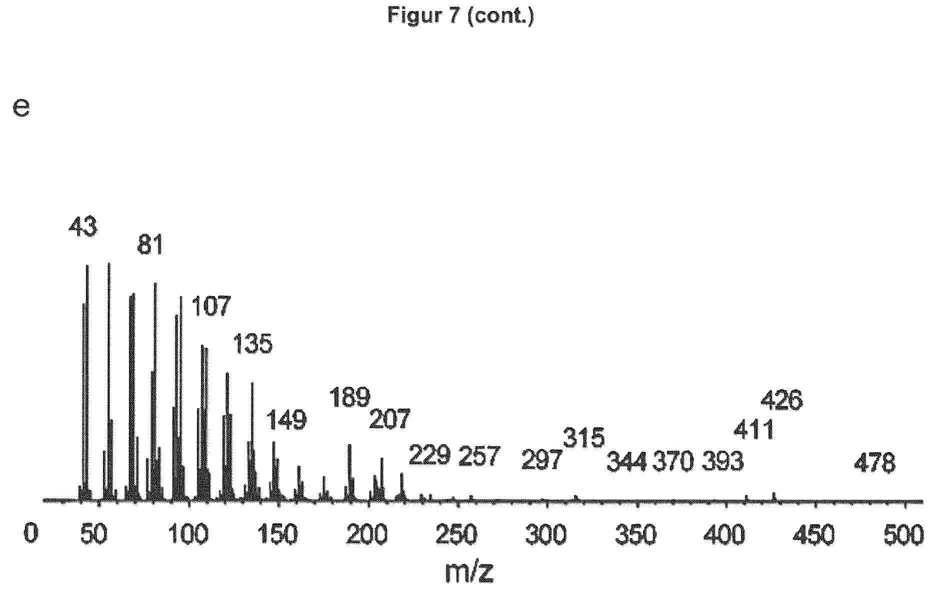 Patent US12134787 Figure 19 – Method for increasing the yield of oxidosqualene, triterpenes and/or triterpenoids and host cell therefore