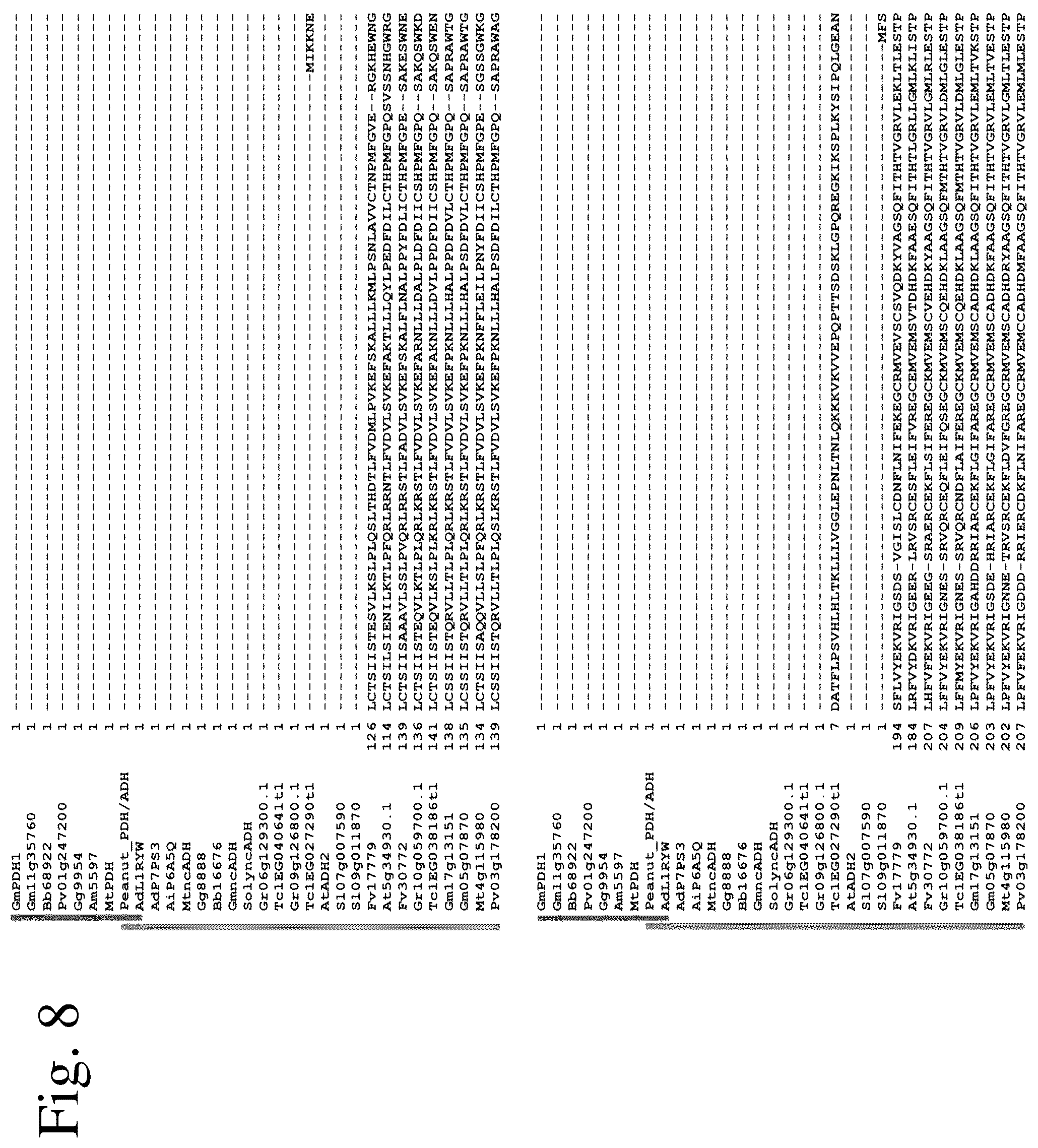 Patent US12134788 Figure 8 – Engineered prephenate dehydrogenases and arogenate dehydrogenases and methods of using the same