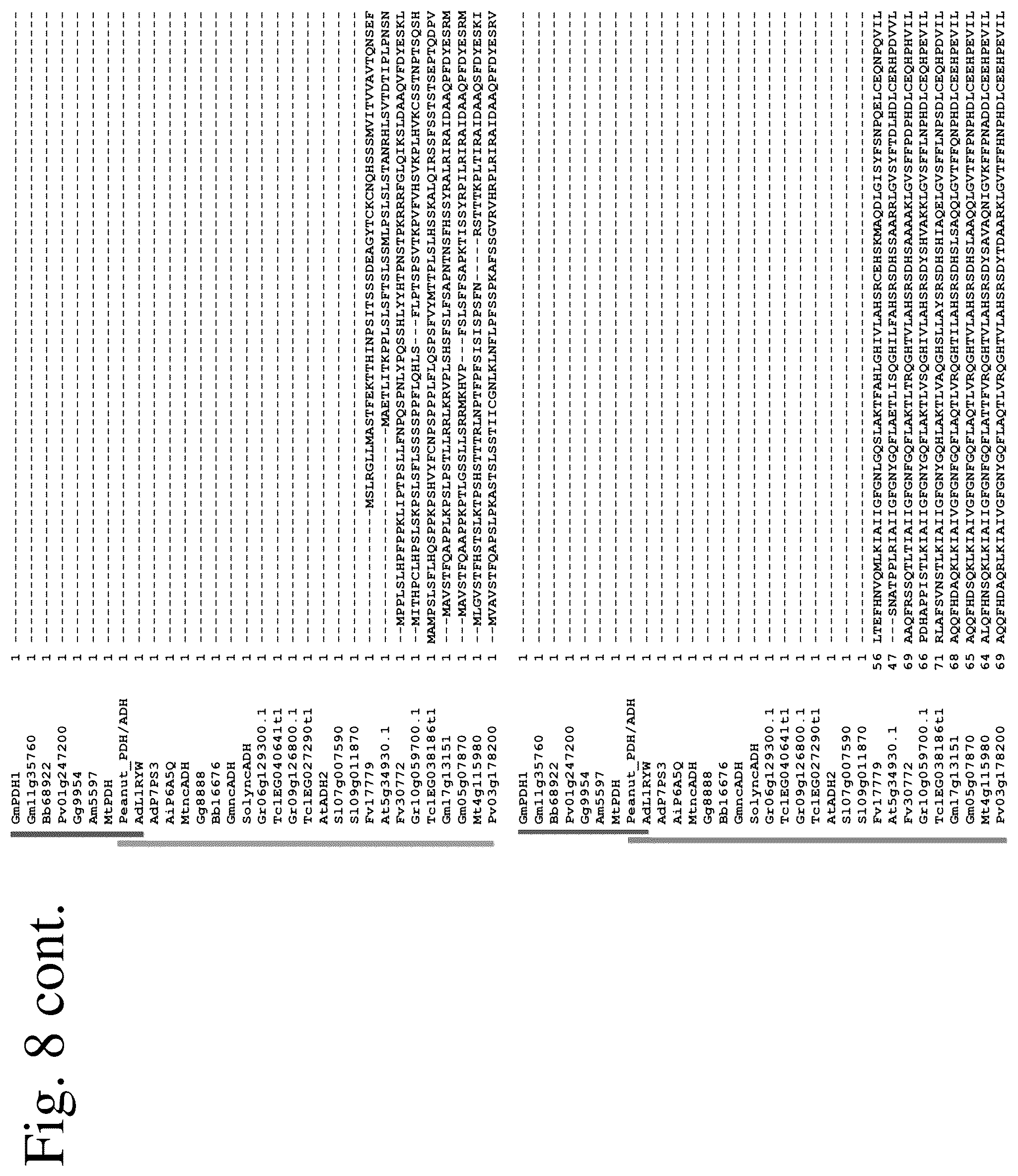 Patent US12134788 Figure 9 – Engineered prephenate dehydrogenases and arogenate dehydrogenases and methods of using the same