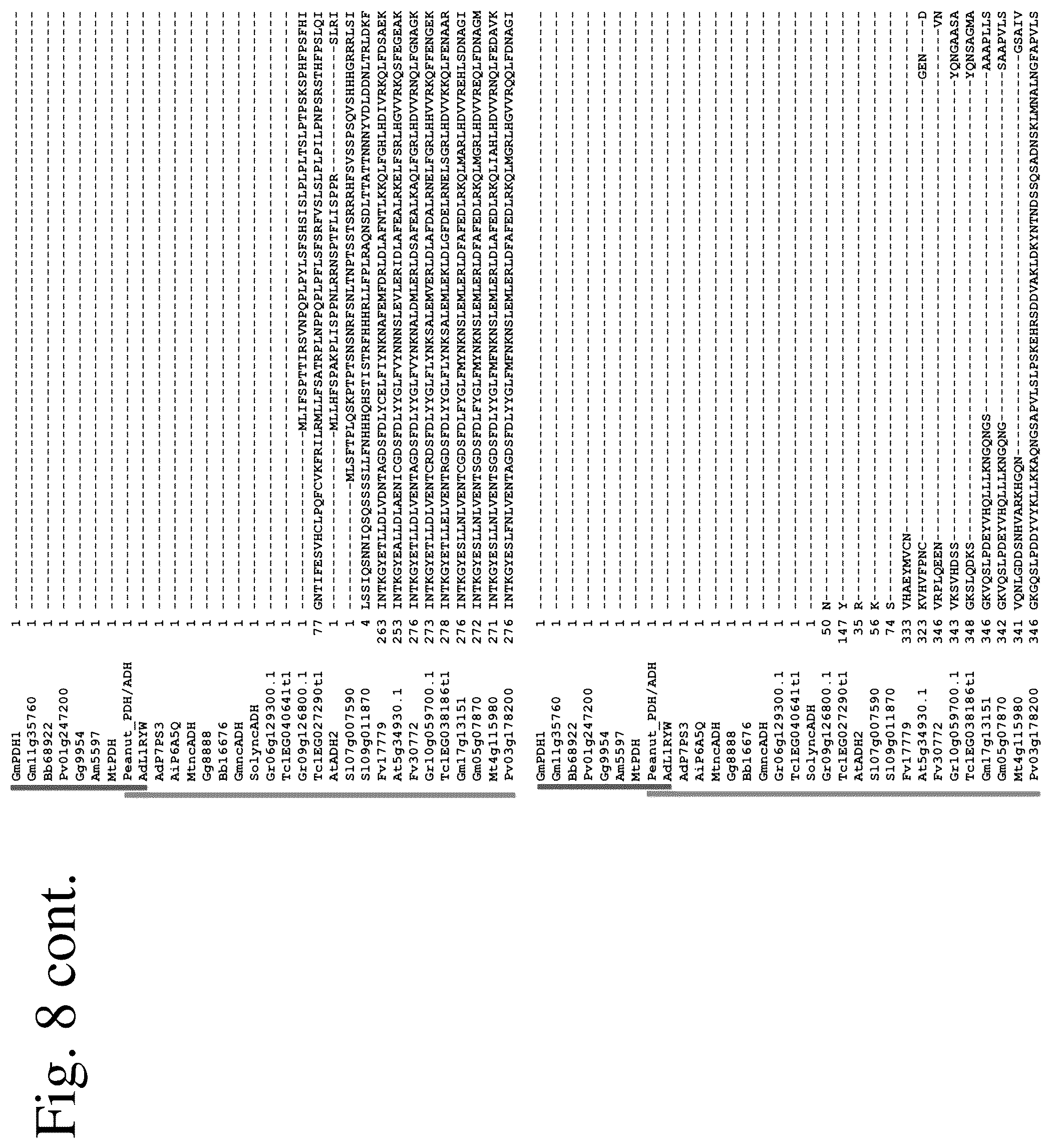 Patent US12134788 Figure 10 – Engineered prephenate dehydrogenases and arogenate dehydrogenases and methods of using the same