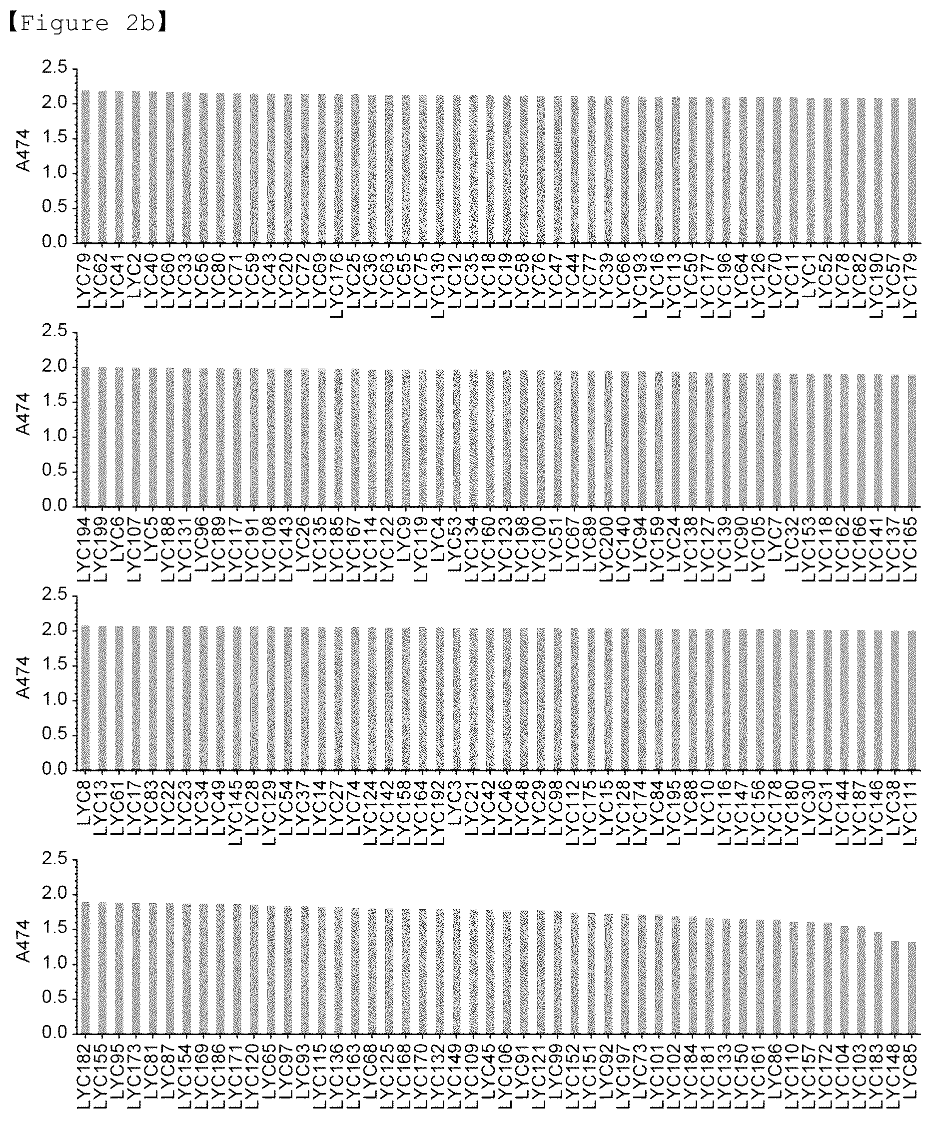 Patent US12134793 Figure 2 – Recombinant microorganism having increased ability to produce hydrophobic material and cell-membrane engineering method for preparation thereof