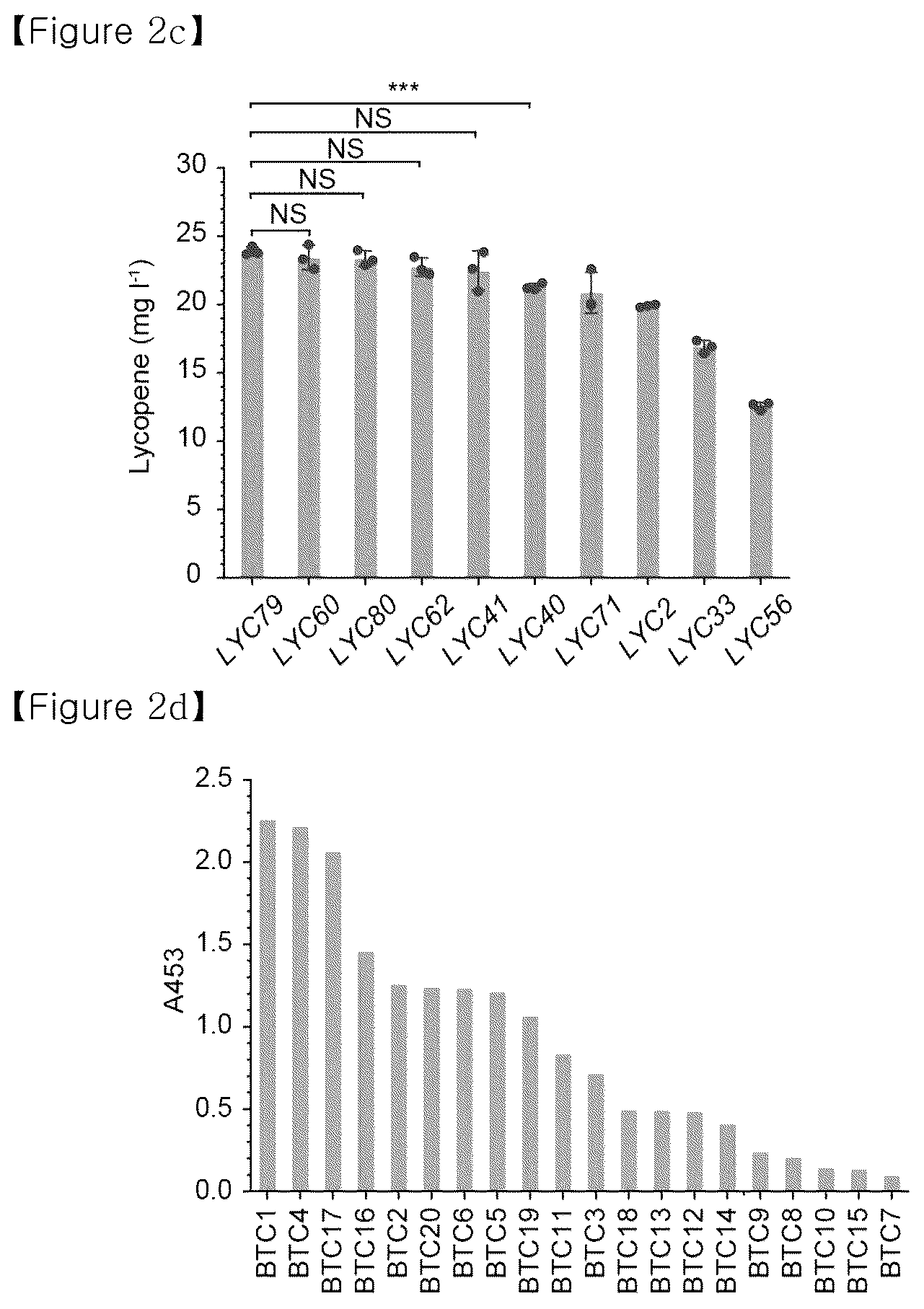 Patent US12134793 Figure 3 – Recombinant microorganism having increased ability to produce hydrophobic material and cell-membrane engineering method for preparation thereof