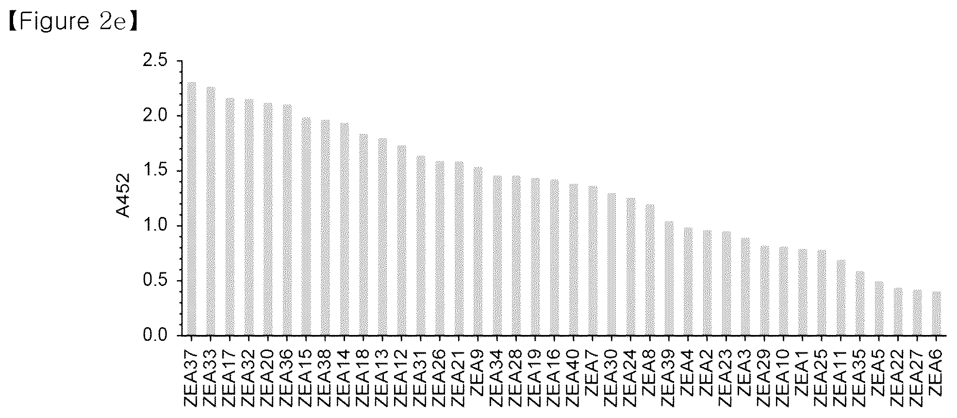 Patent US12134793 Figure 4 – Recombinant microorganism having increased ability to produce hydrophobic material and cell-membrane engineering method for preparation thereof