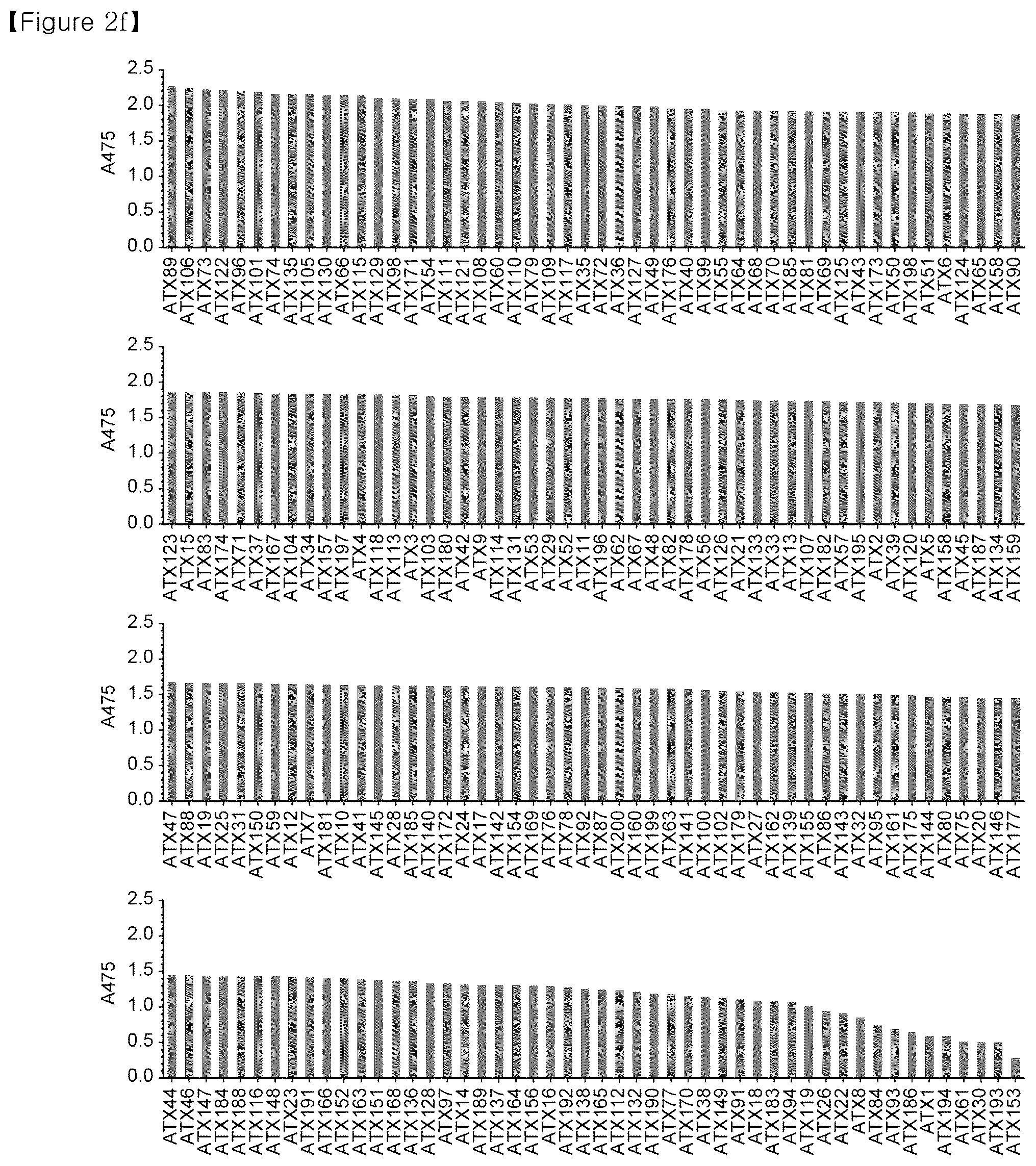 Patent US12134793 Figure 5 – Recombinant microorganism having increased ability to produce hydrophobic material and cell-membrane engineering method for preparation thereof