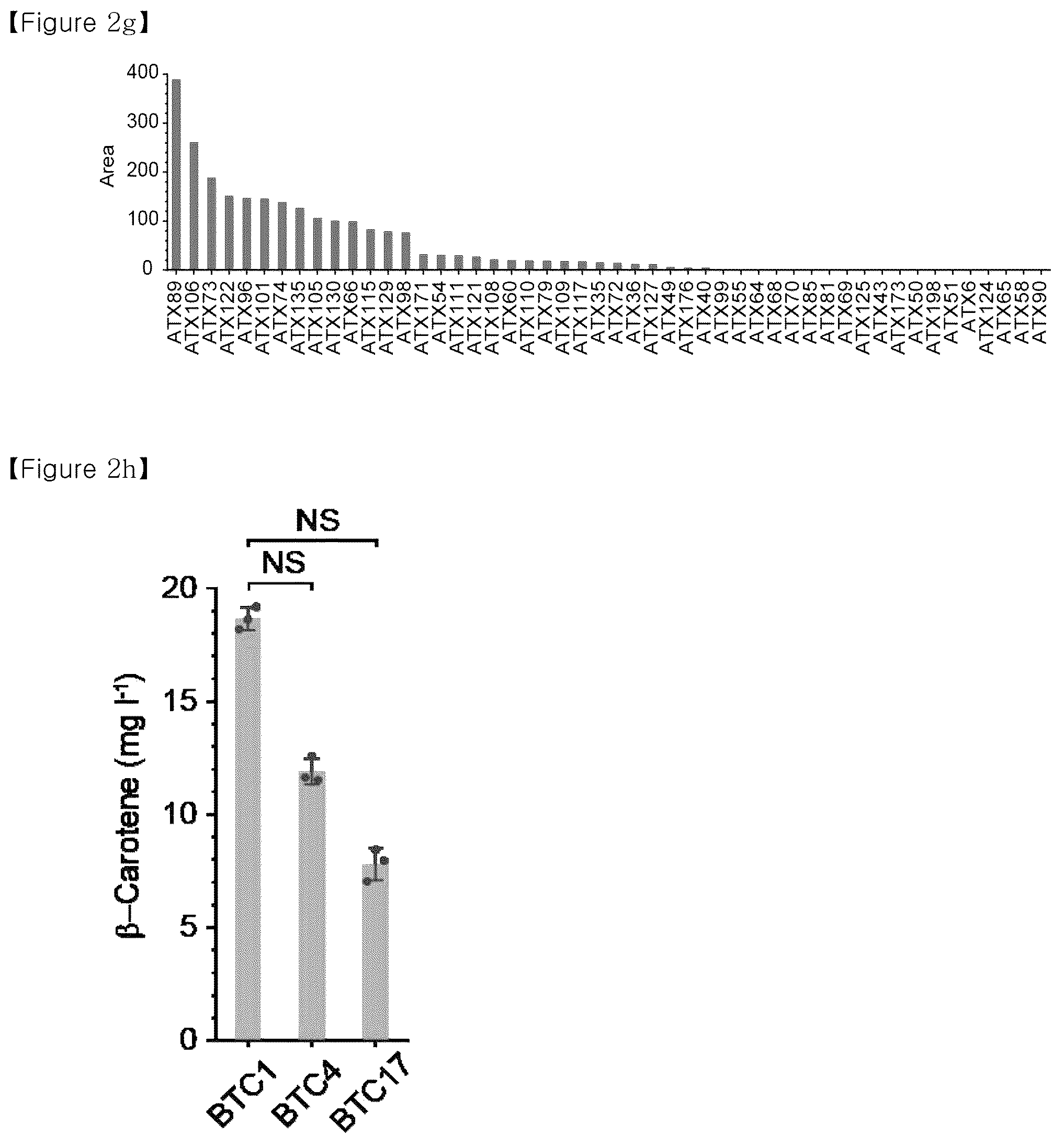Patent US12134793 Figure 6 – Recombinant microorganism having increased ability to produce hydrophobic material and cell-membrane engineering method for preparation thereof