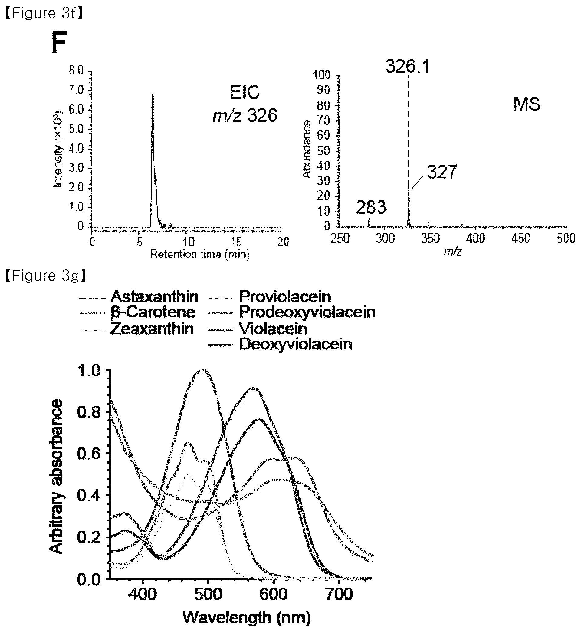 Patent US12134793 Figure 11 – Recombinant microorganism having increased ability to produce hydrophobic material and cell-membrane engineering method for preparation thereof