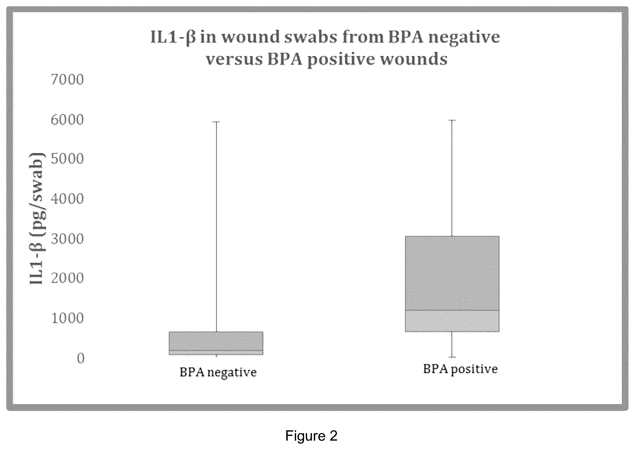 Patent US12134796 Figure 2 – Methods of prediction of wound healing