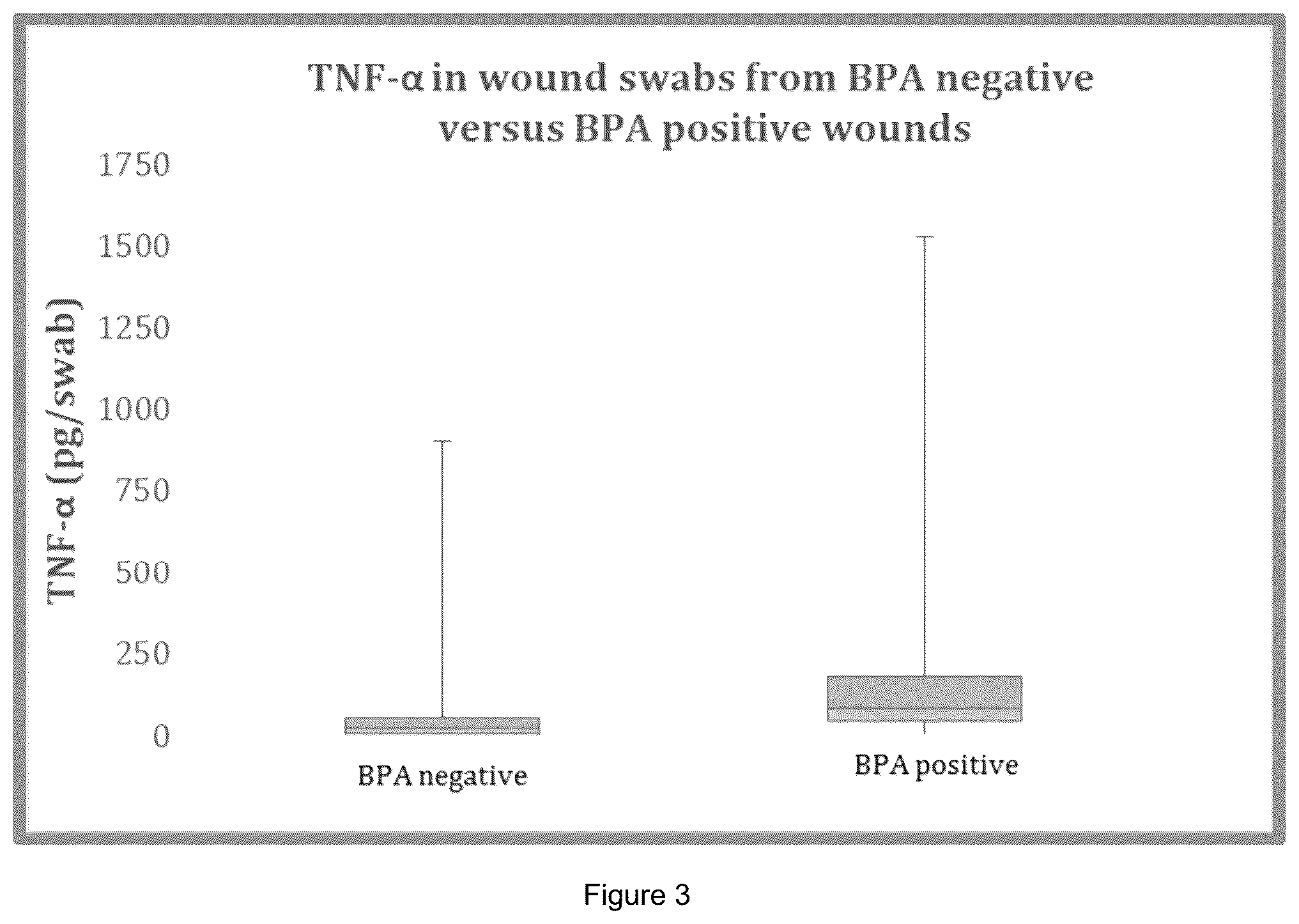 Patent US12134796 Figure 3 – Methods of prediction of wound healing