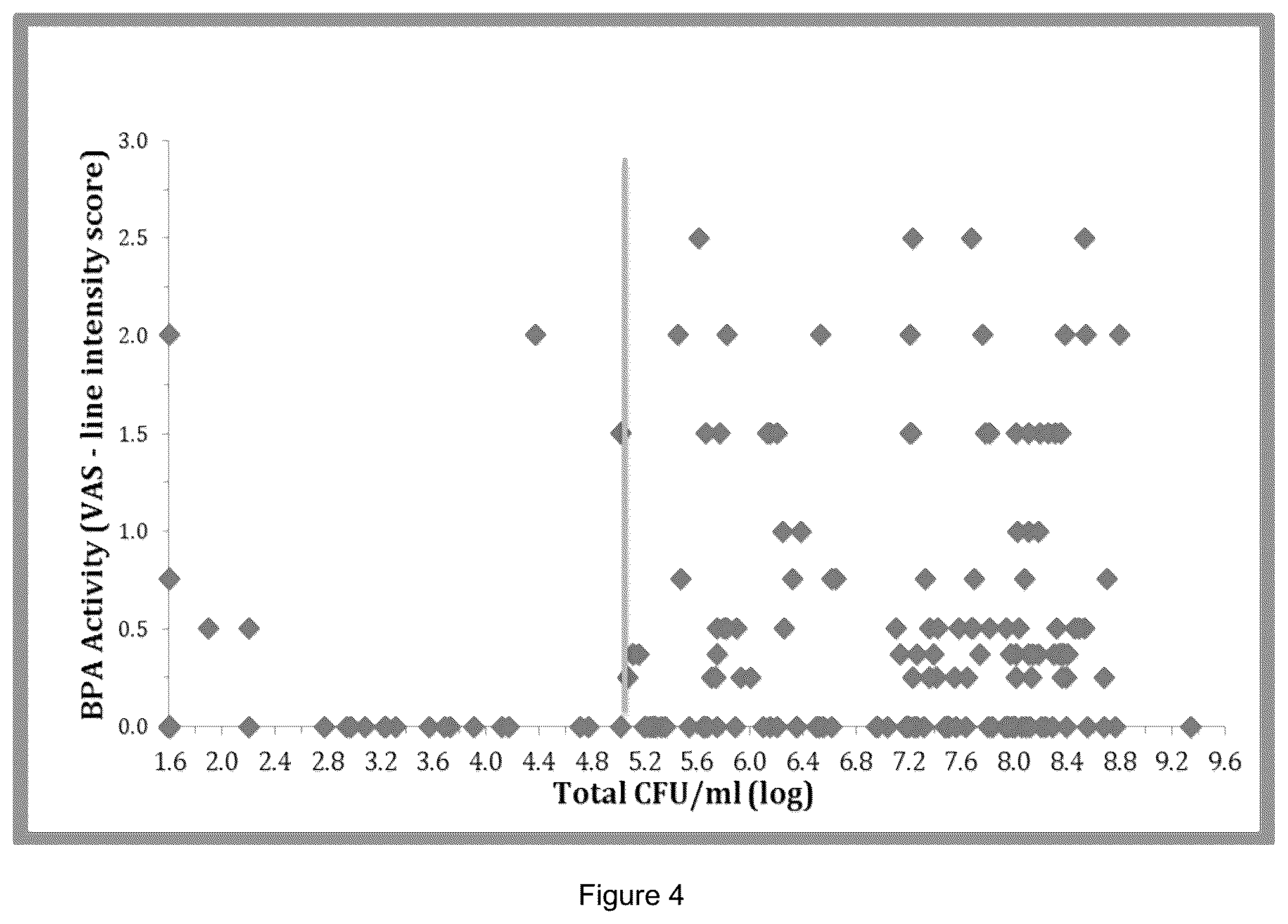 Patent US12134796 Figure 4 – Methods of prediction of wound healing