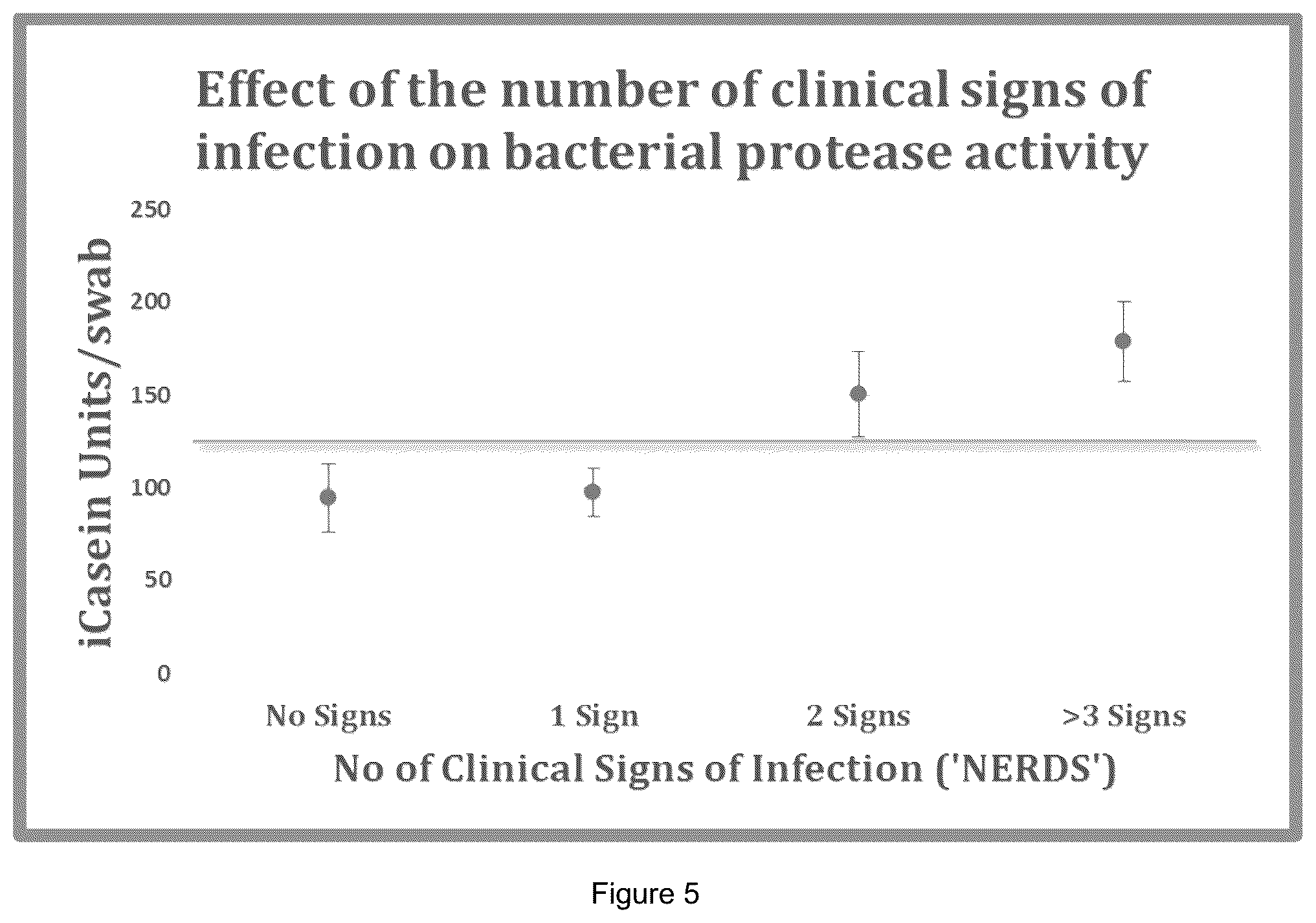 Patent US12134796 Figure 5 – Methods of prediction of wound healing