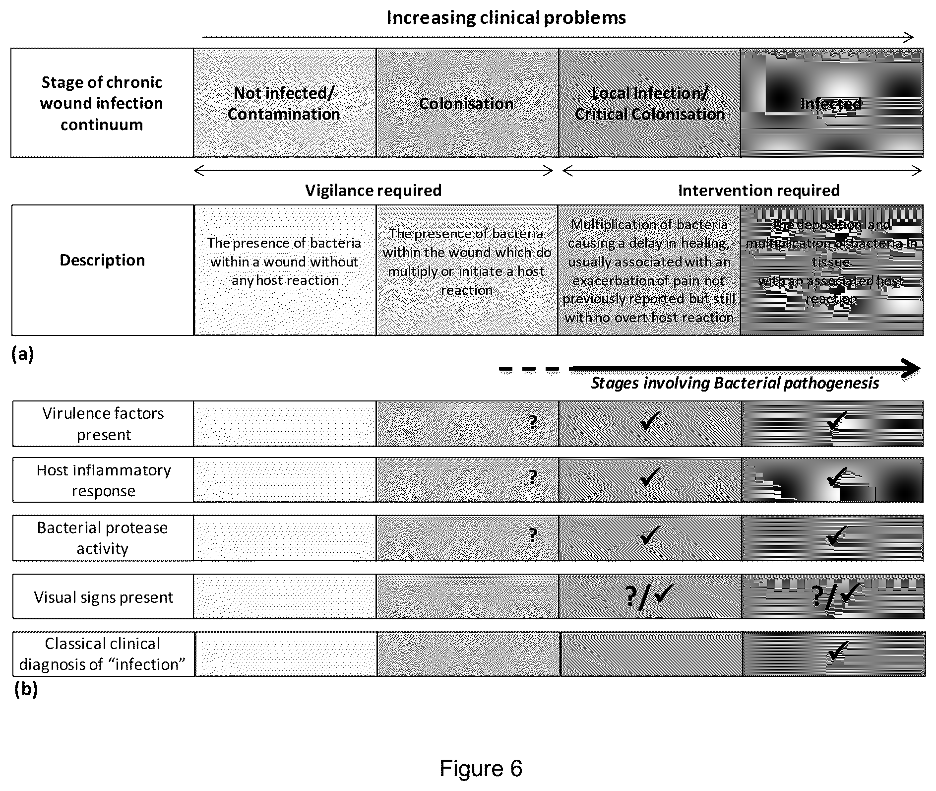 Patent US12134796 Figure 6 – Methods of prediction of wound healing