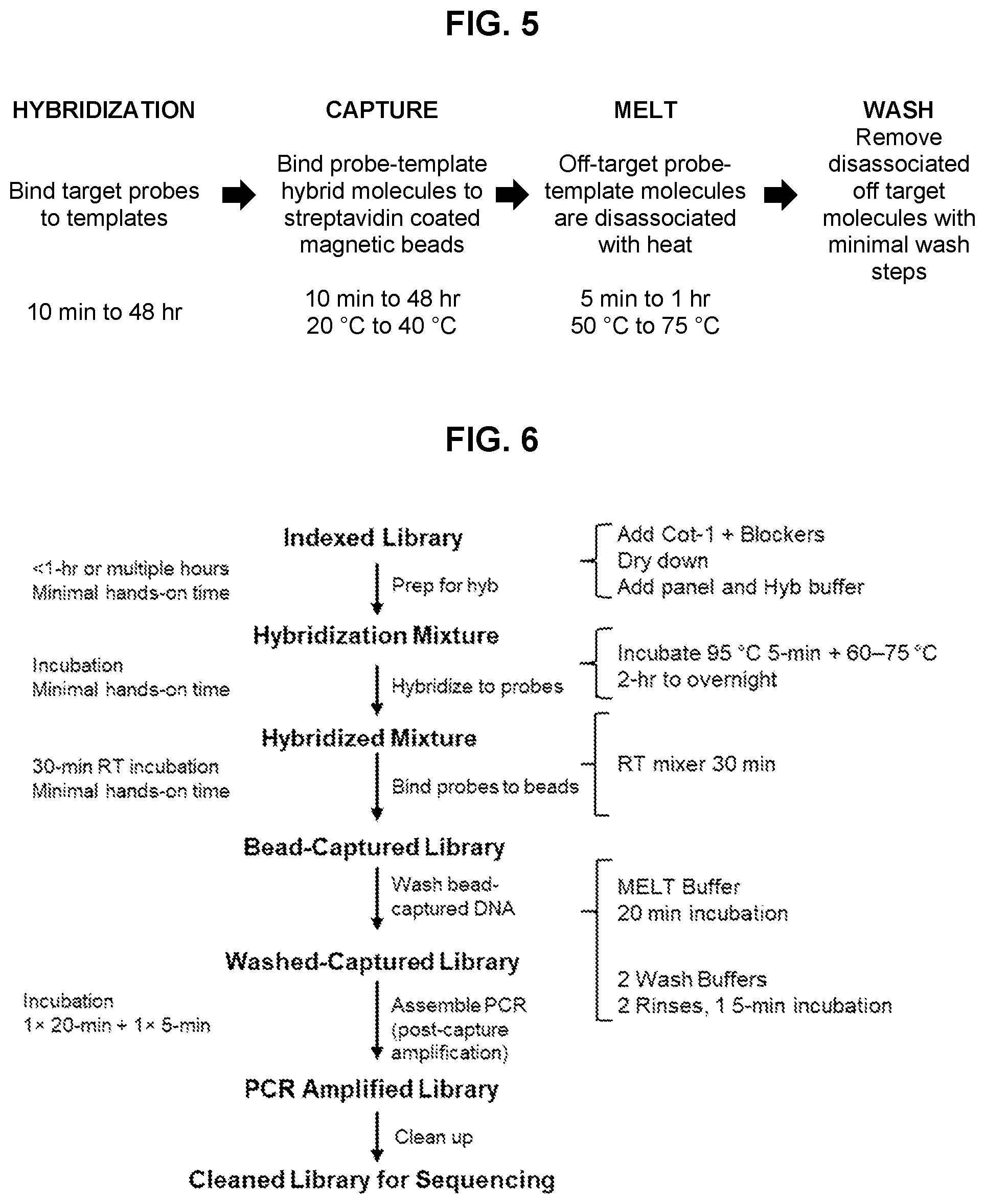 Patent US12134797 Figure 5 – Hybridization capture methods and compositions