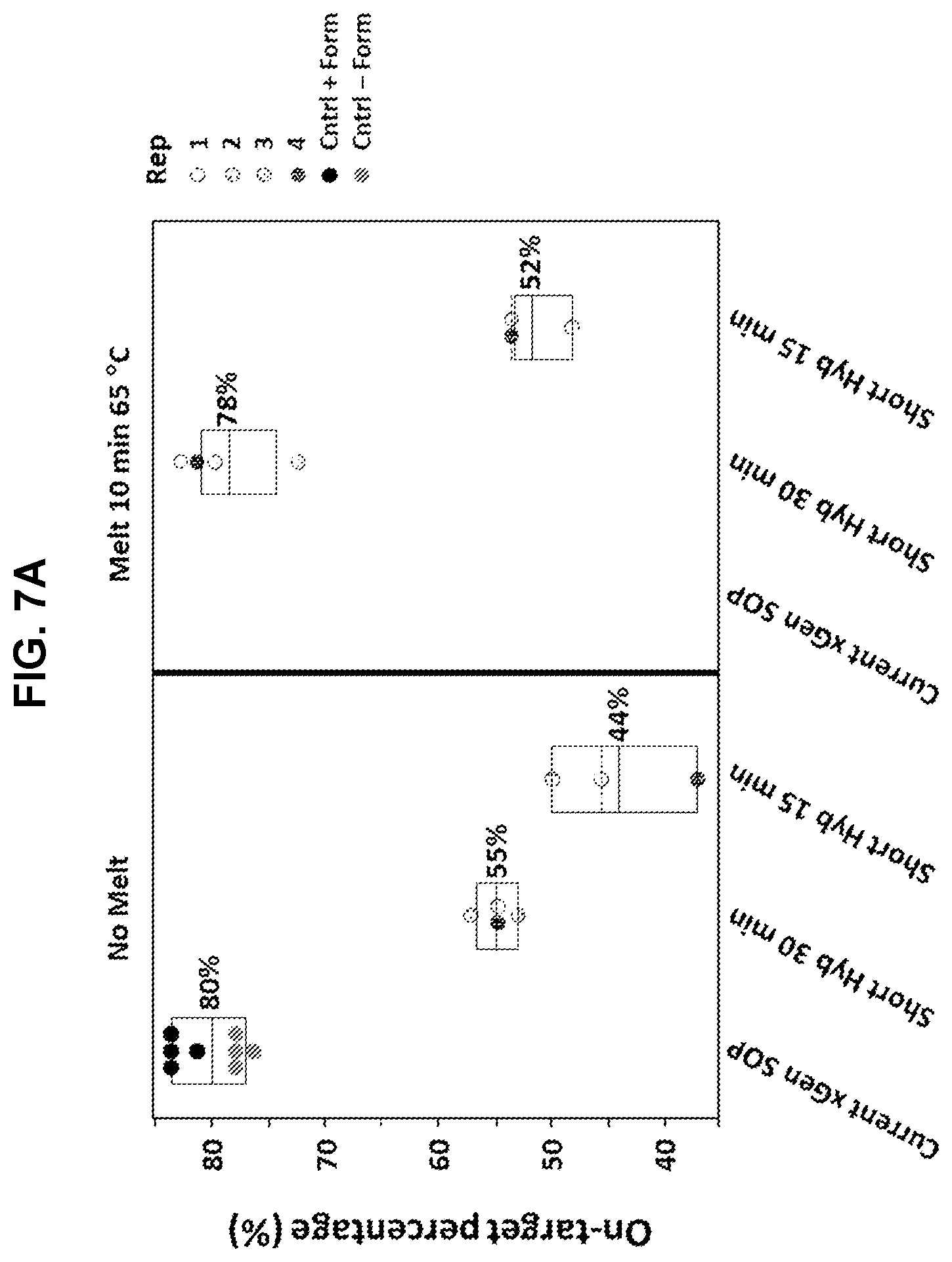 Patent US12134797 Figure 6 – Hybridization capture methods and compositions