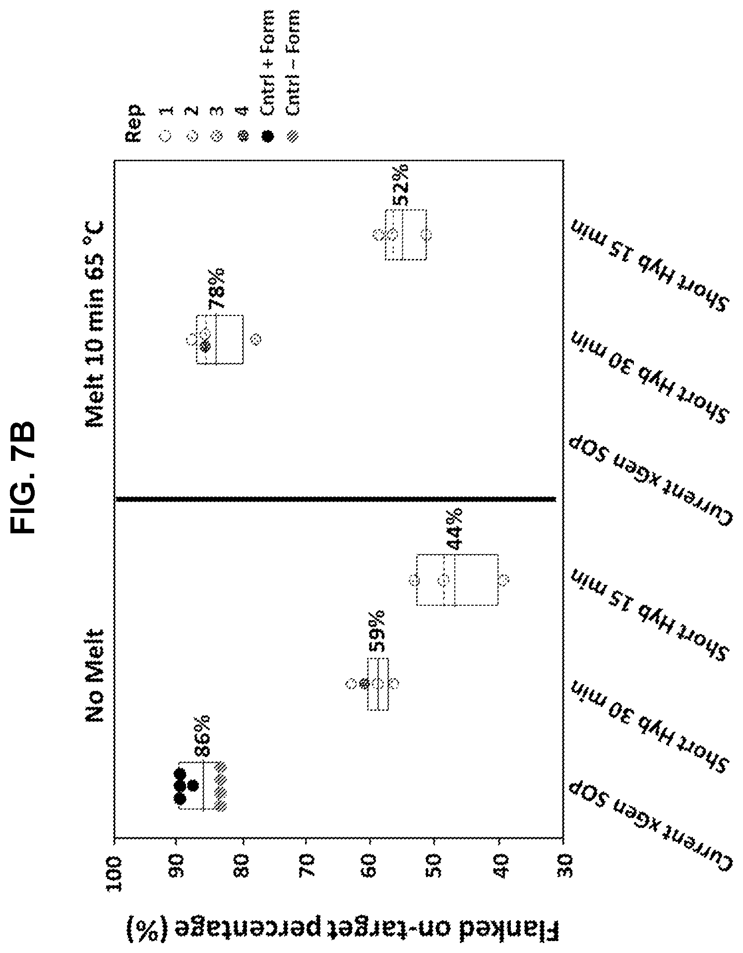 Patent US12134797 Figure 7 – Hybridization capture methods and compositions