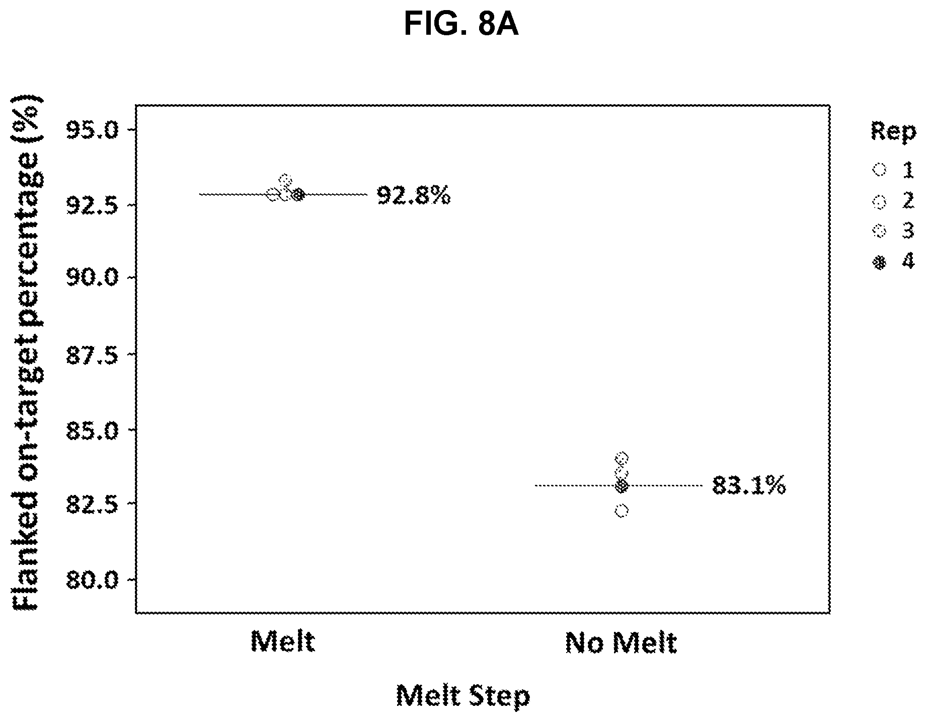 Patent US12134797 Figure 8 – Hybridization capture methods and compositions