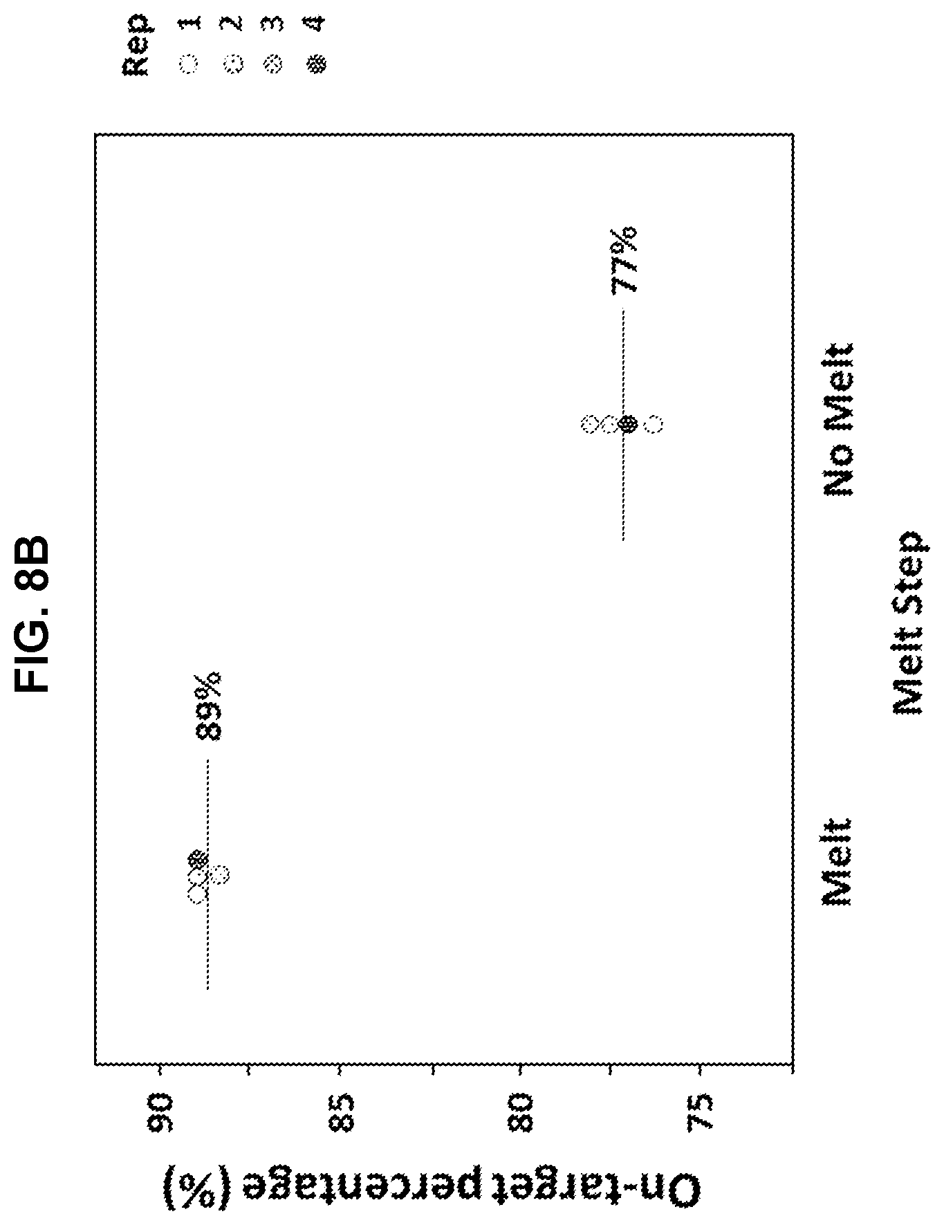 Patent US12134797 Figure 9 – Hybridization capture methods and compositions