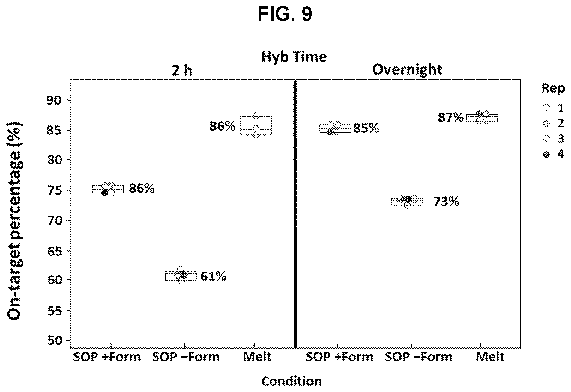 Patent US12134797 Figure 10 – Hybridization capture methods and compositions