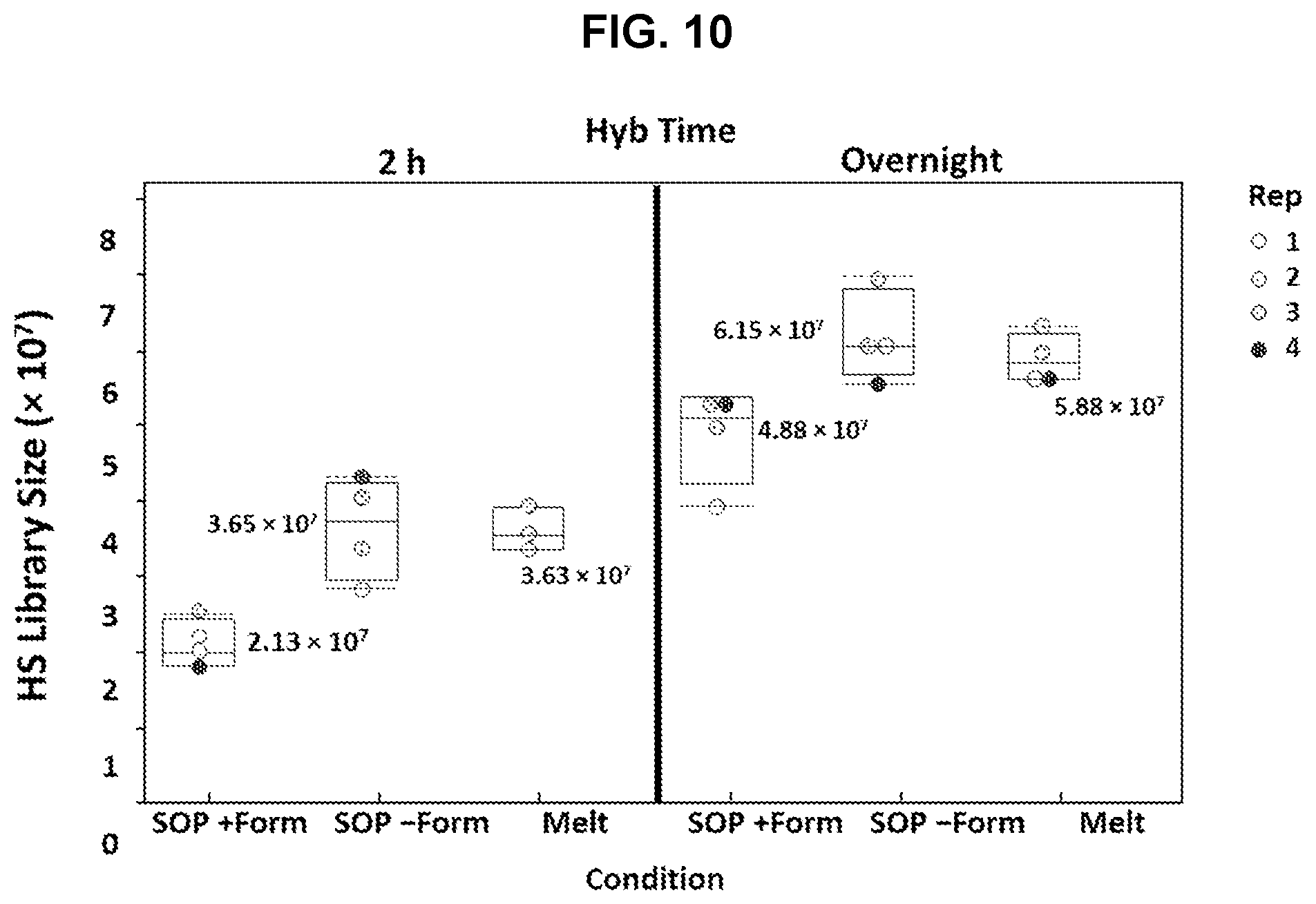 Patent US12134797 Figure 11 – Hybridization capture methods and compositions