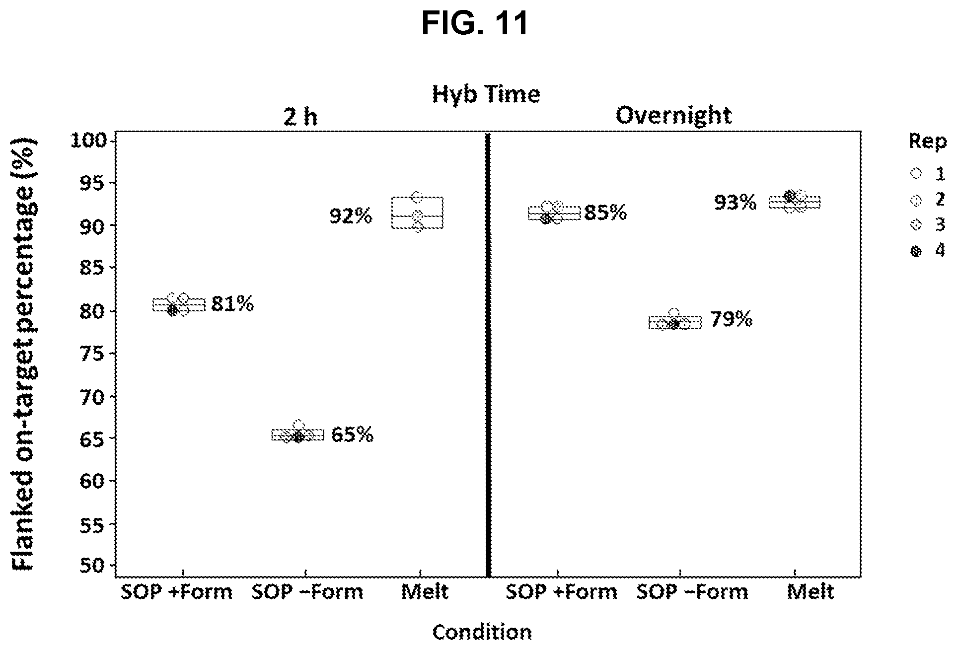 Patent US12134797 Figure 12 – Hybridization capture methods and compositions