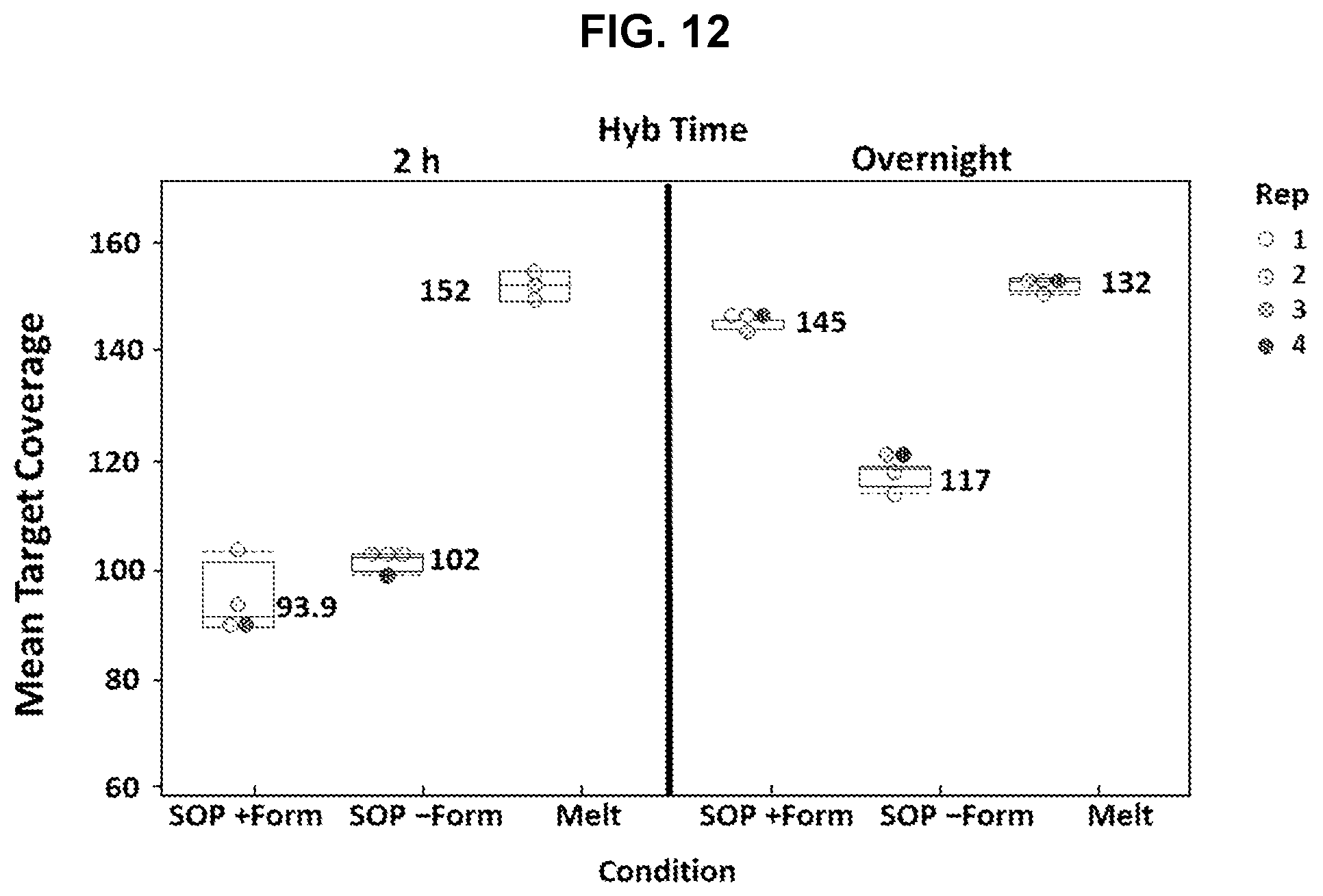 Patent US12134797 Figure 13 – Hybridization capture methods and compositions
