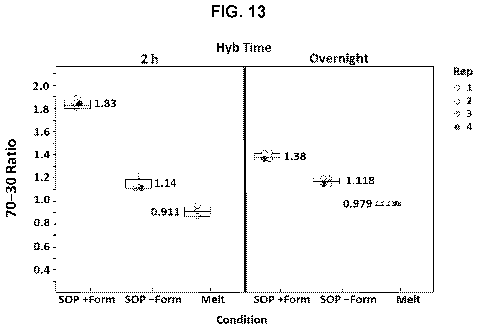 Patent US12134797 Figure 14 – Hybridization capture methods and compositions