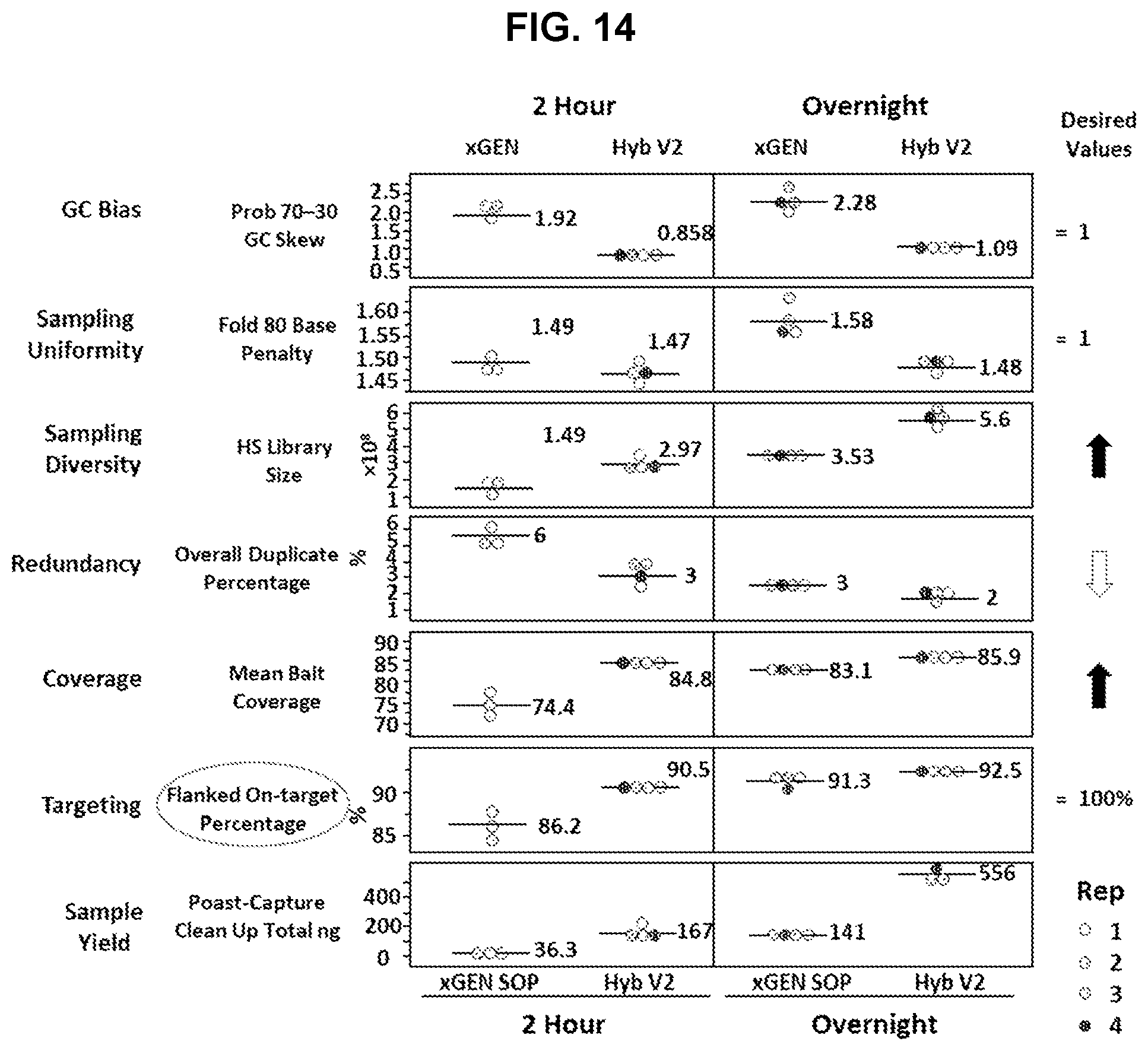 Patent US12134797 Figure 15 – Hybridization capture methods and compositions