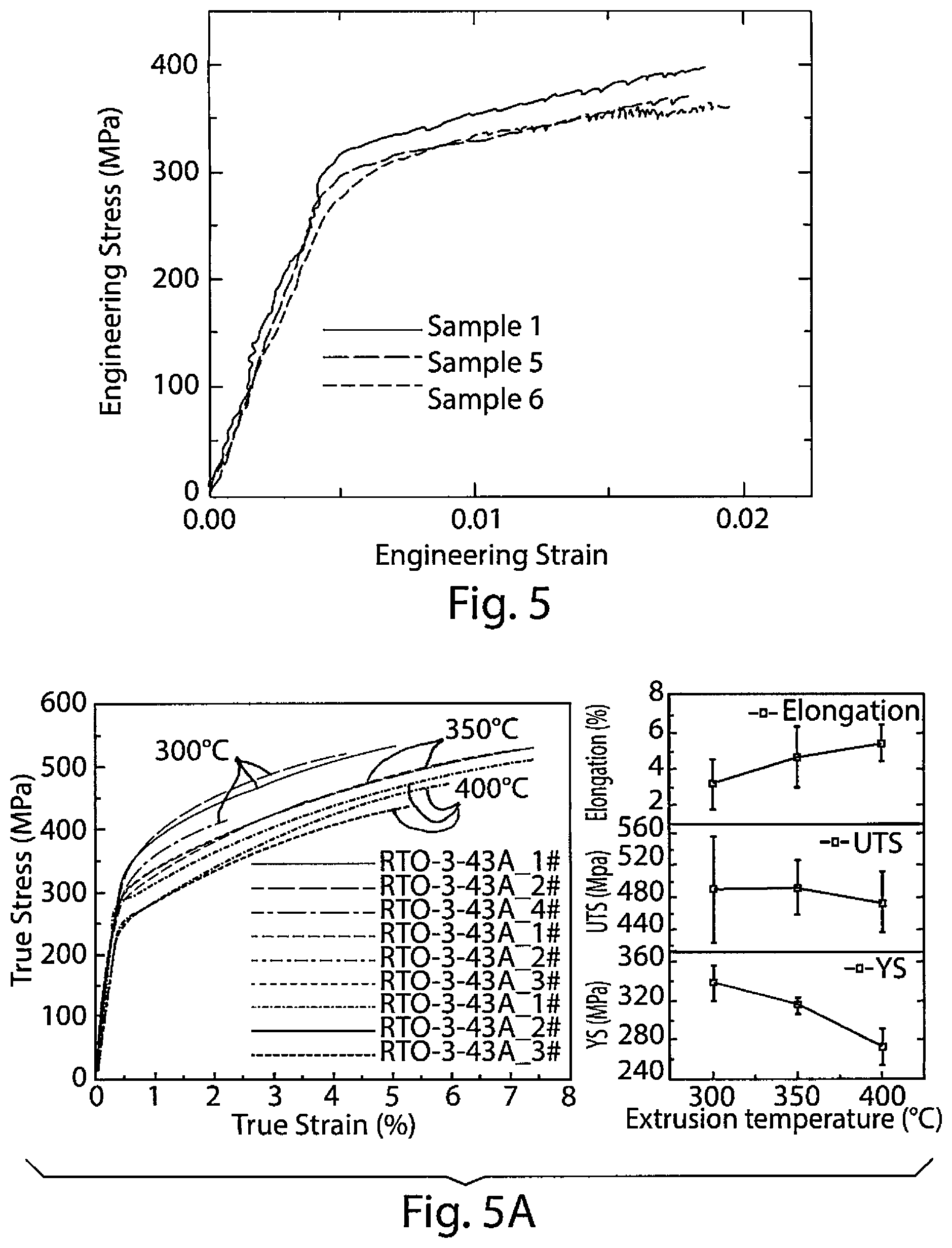 Patent US12134804 Figure 3 – Thermo-mechanical processing of high-performance Al-RE alloys