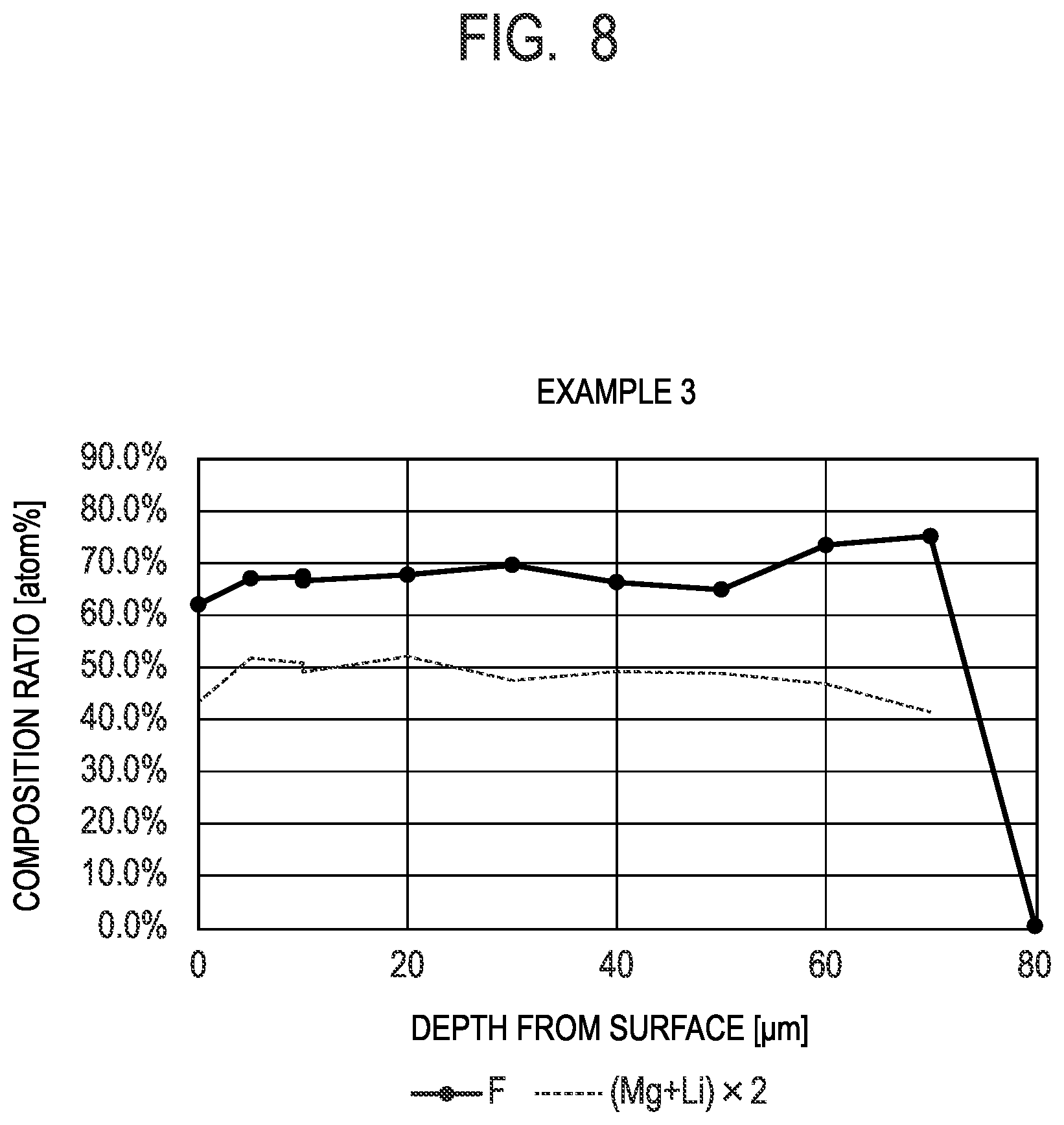 Patent US12134807 Figure 8 – Magnesium-lithium alloy member, manufacturing method thereof, optical apparatus, imaging apparatus, electronic apparatus and mobile object