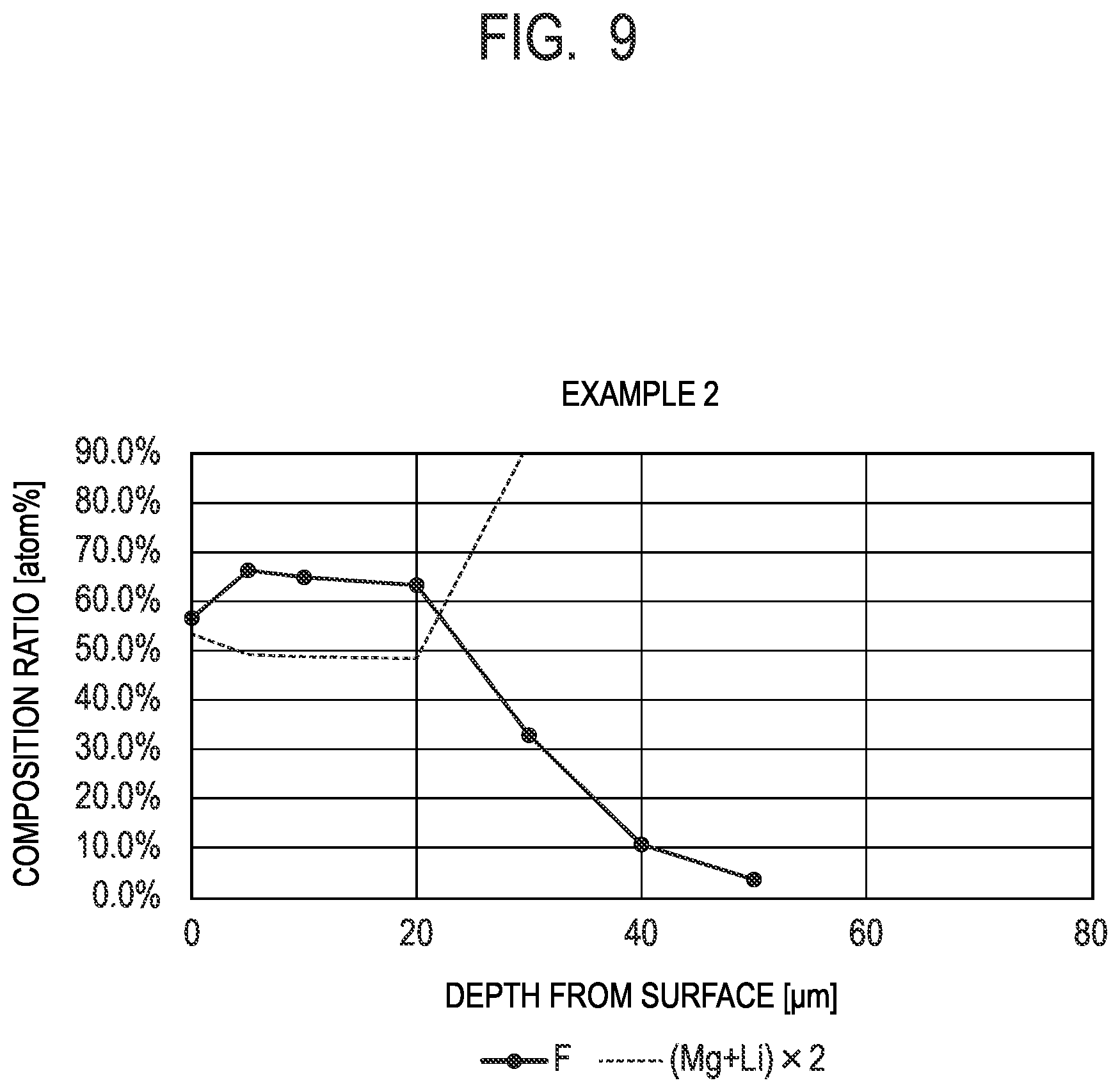 Patent US12134807 Figure 9 – Magnesium-lithium alloy member, manufacturing method thereof, optical apparatus, imaging apparatus, electronic apparatus and mobile object