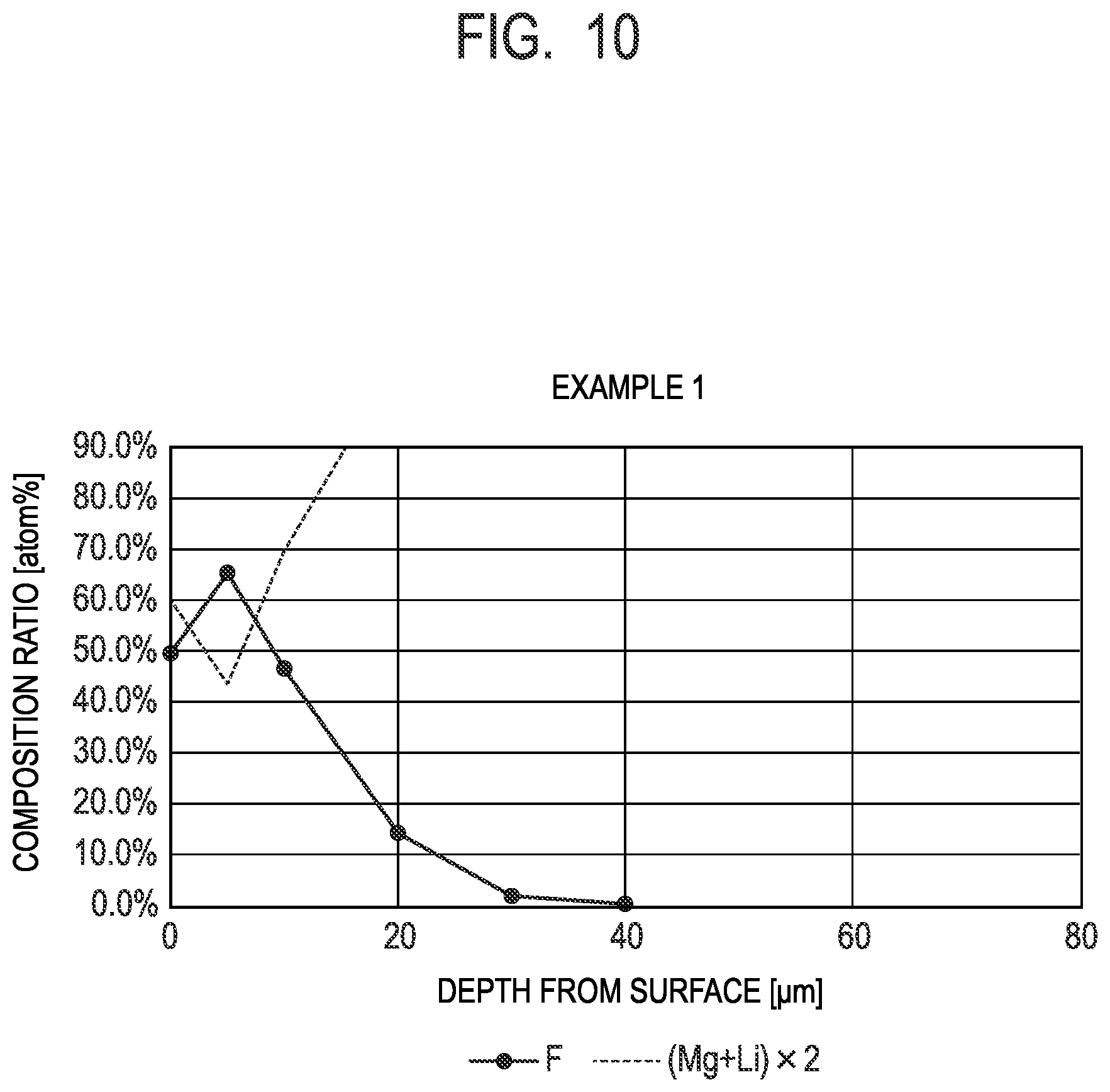 Patent US12134807 Figure 10 – Magnesium-lithium alloy member, manufacturing method thereof, optical apparatus, imaging apparatus, electronic apparatus and mobile object